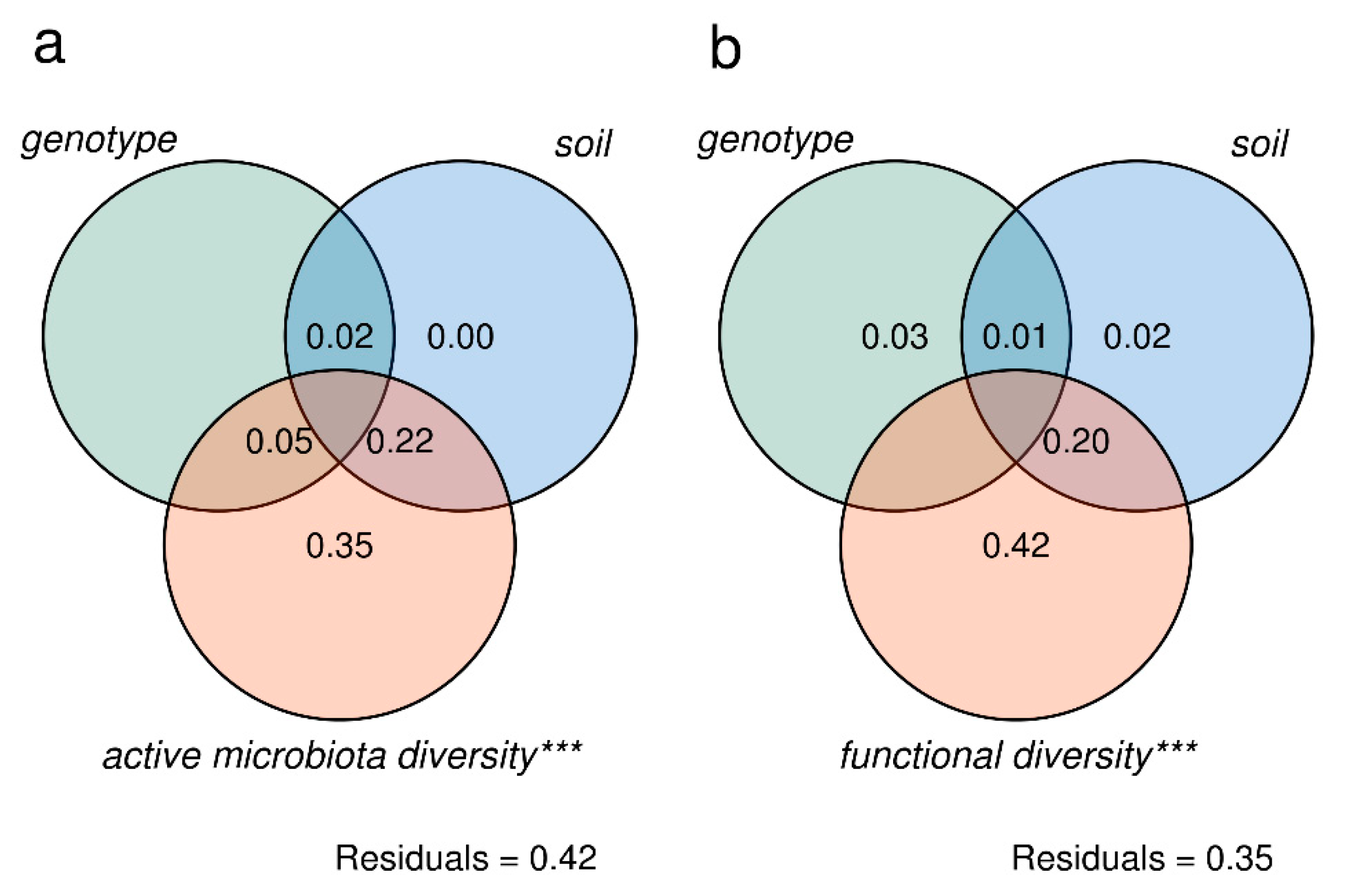 Microorganisms 08 00038 g005