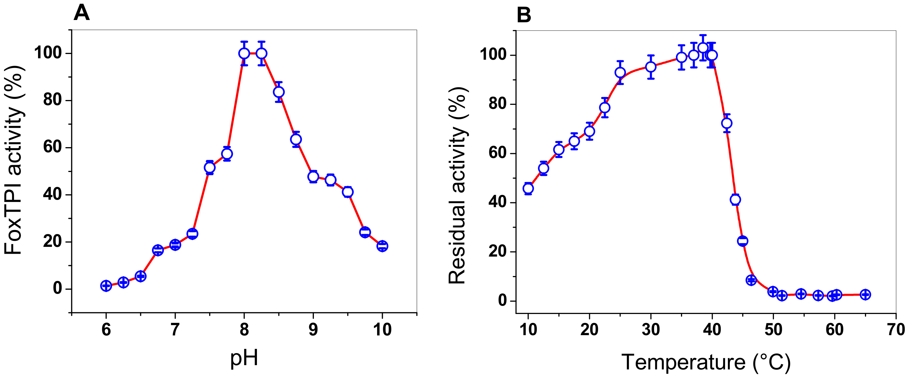 Microorganisms 08 00040 g005 Microorganisms 08 00040 g005