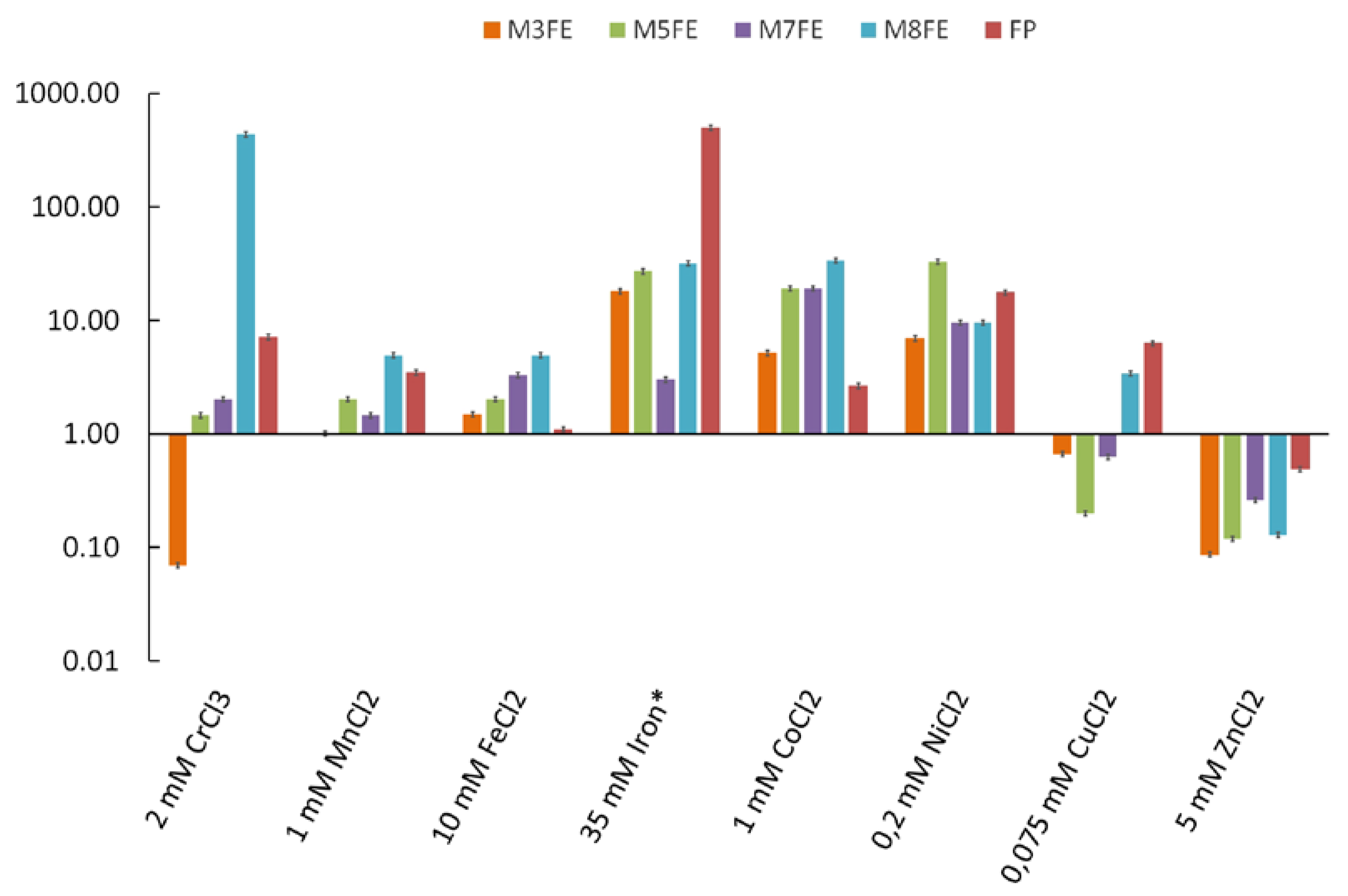 Microorganisms 08 00043 g001