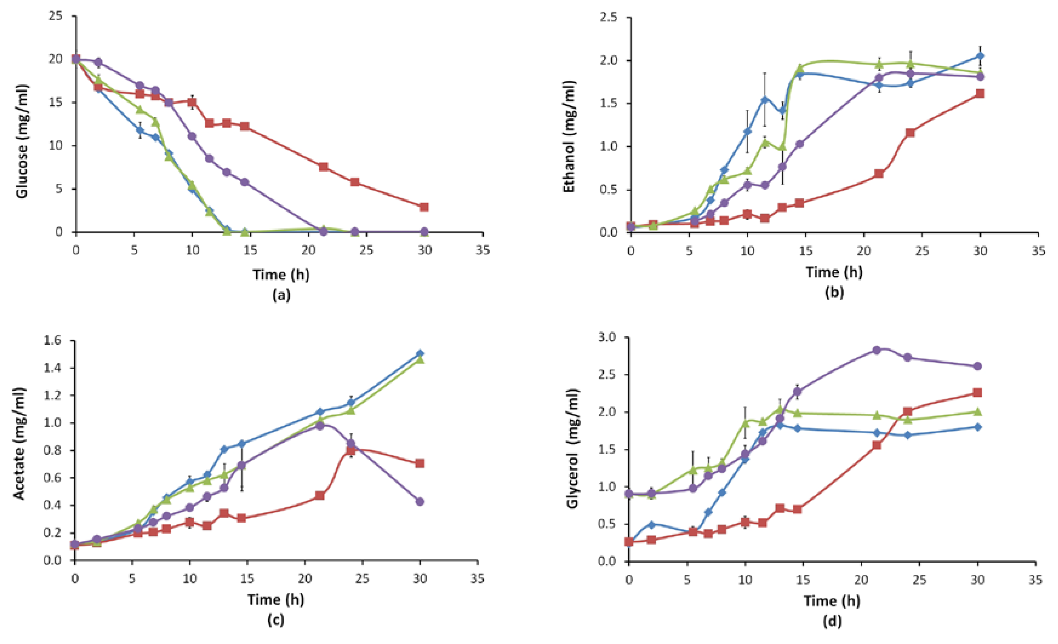 Microorganisms 08 00043 g004
