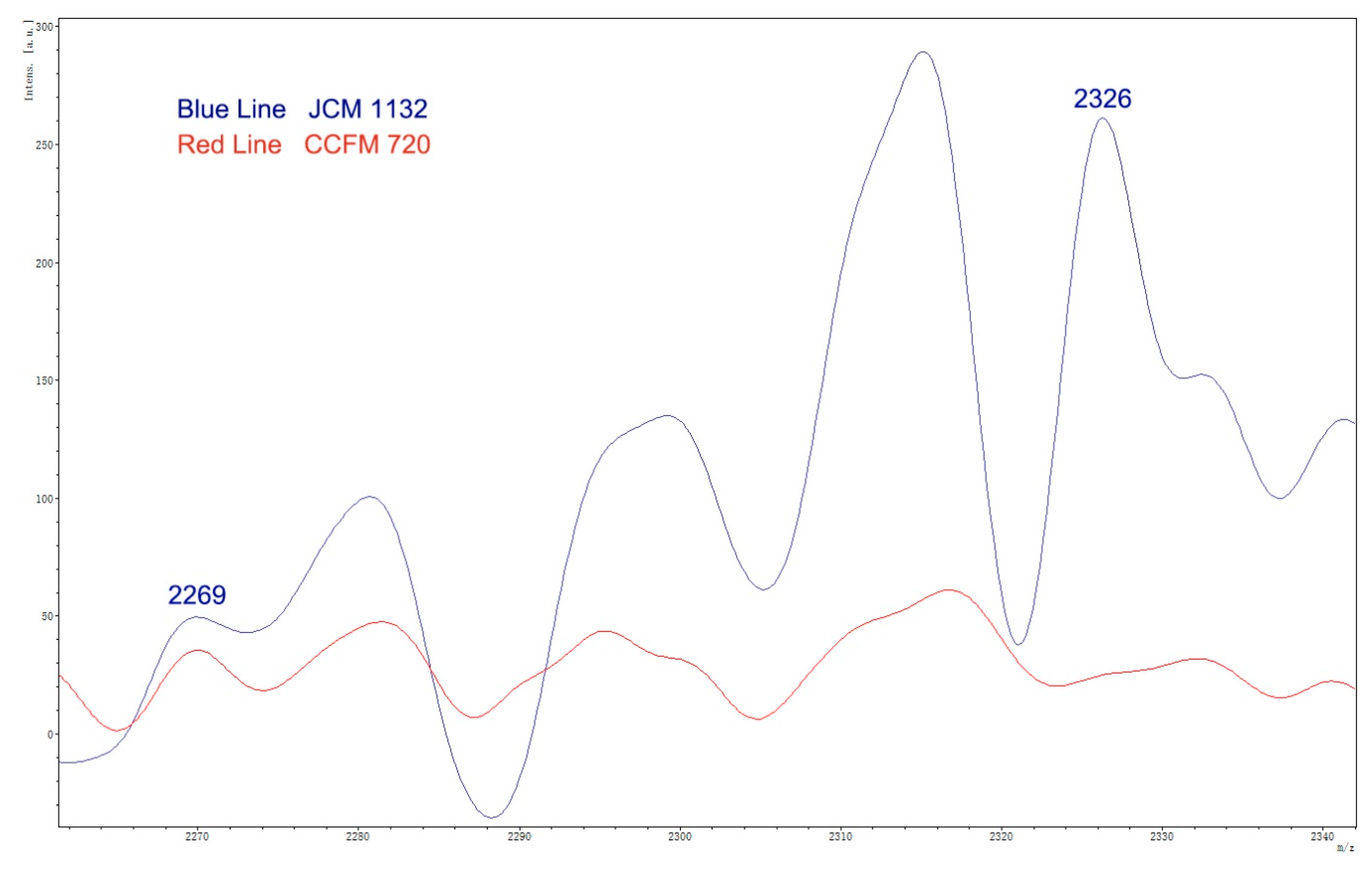 Microorganisms 08 00049 g003 Microorganisms 08 00049 g003