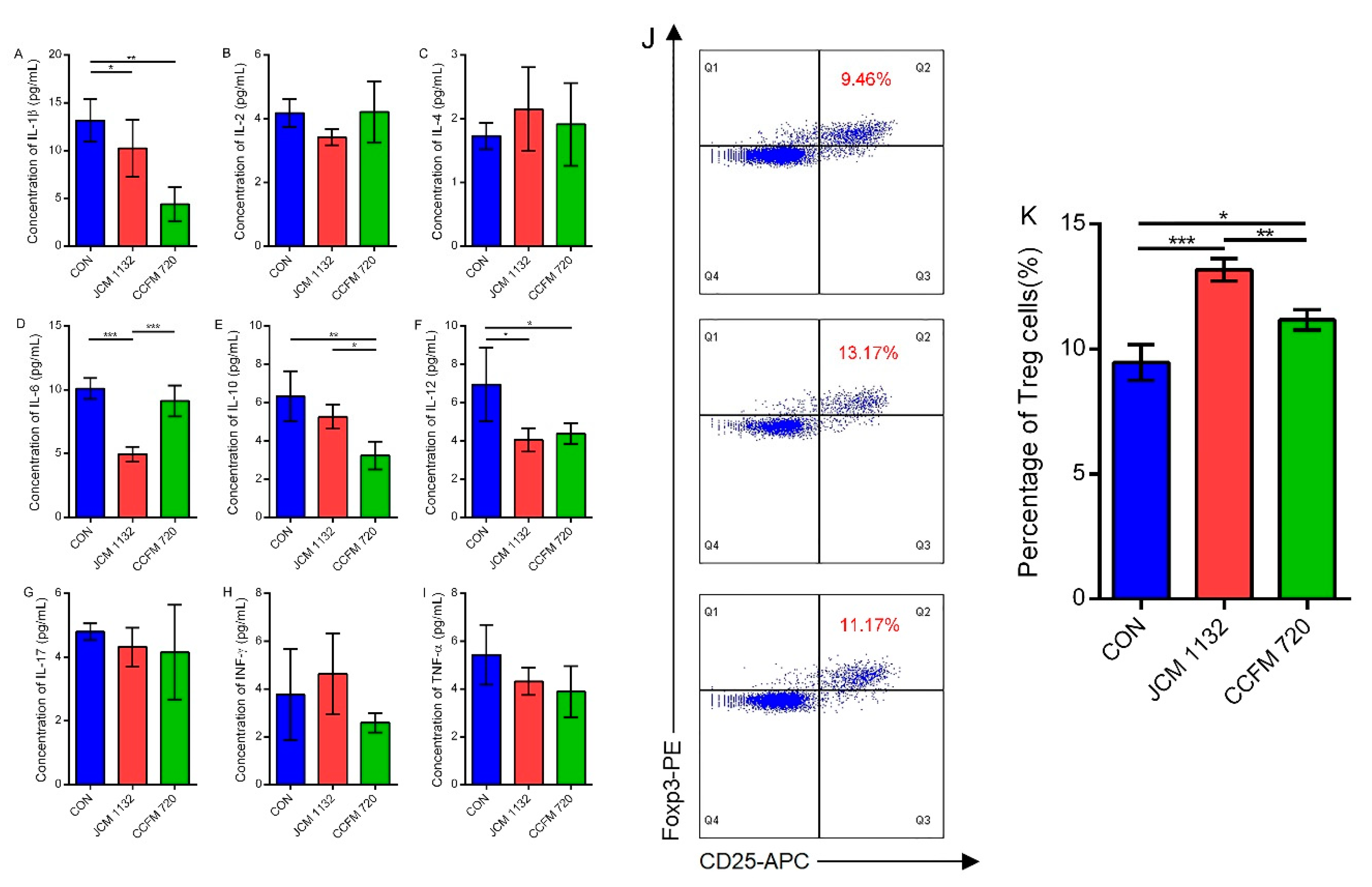 Microorganisms 08 00049 g006 Microorganisms 08 00049 g006