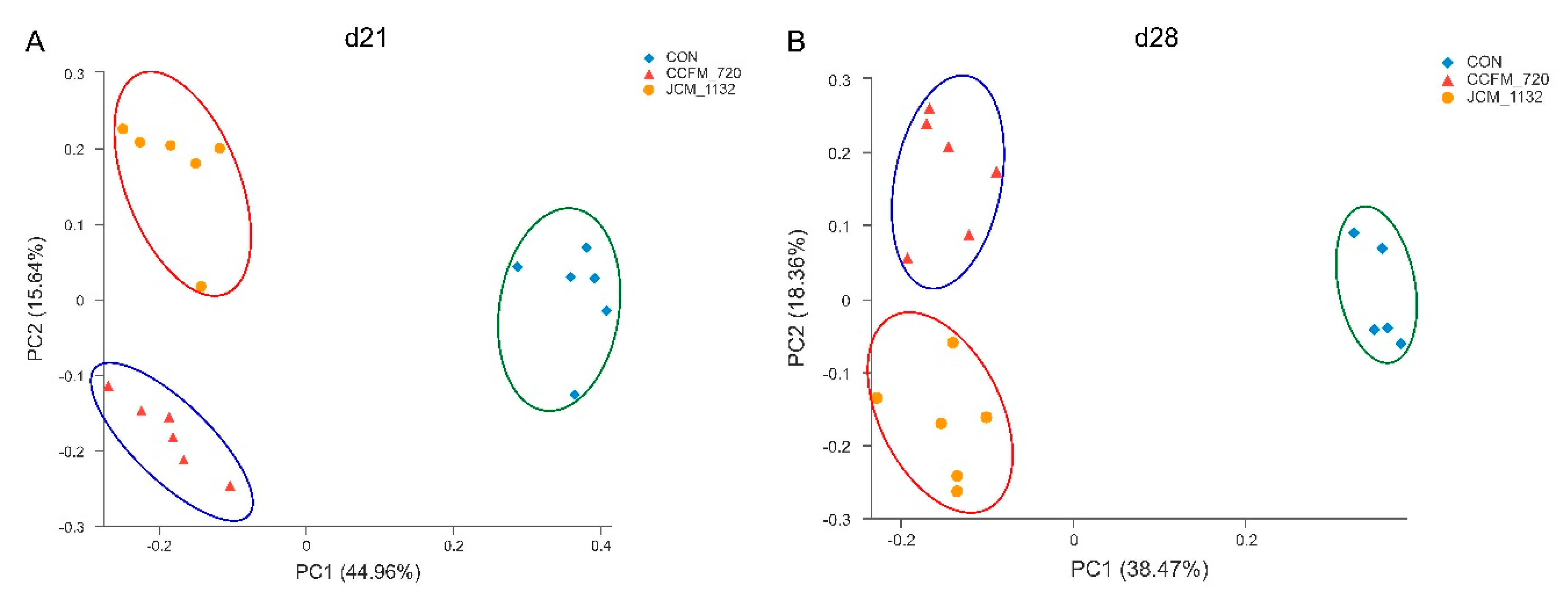 Microorganisms 08 00049 g007 Microorganisms 08 00049 g007
