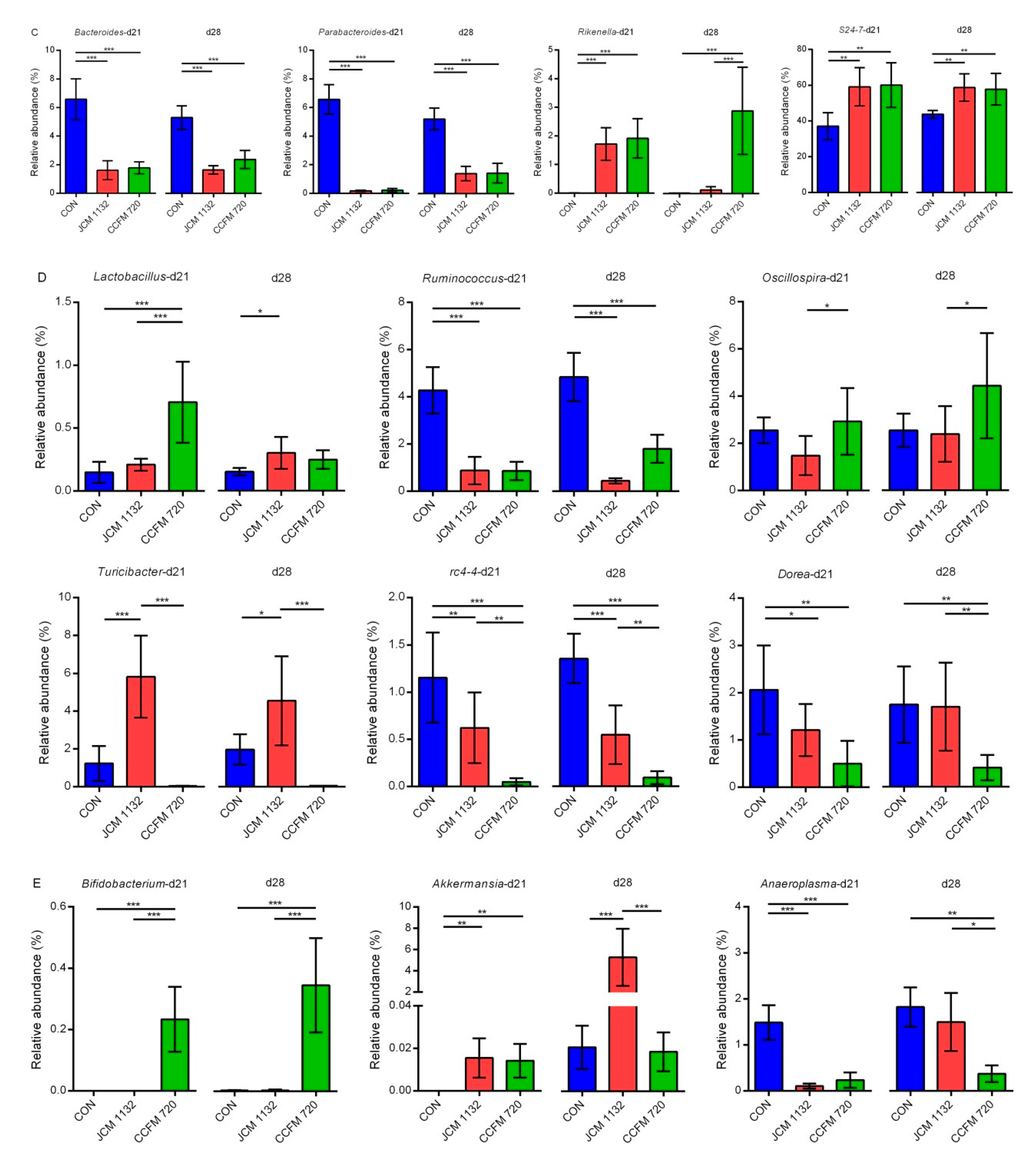 Microorganisms 08 00049 g009b Microorganisms 08 00049 g009b