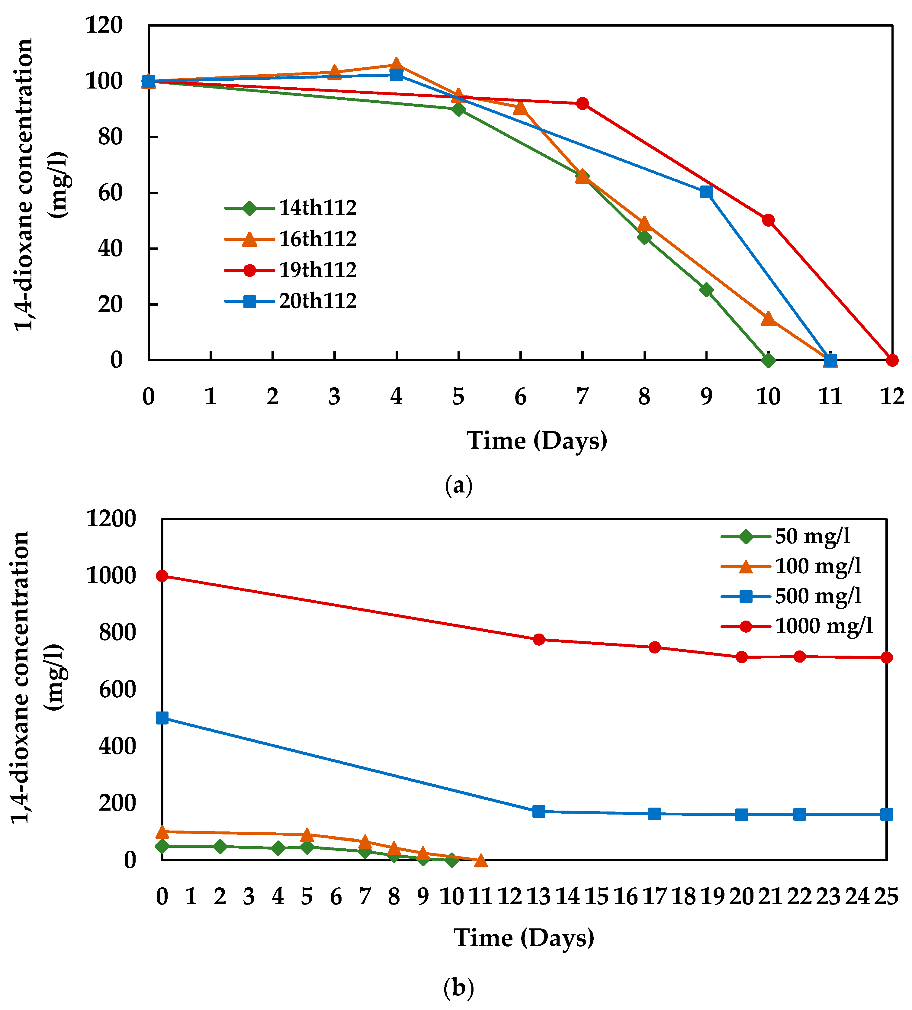 Microorganisms 08 00050 g001