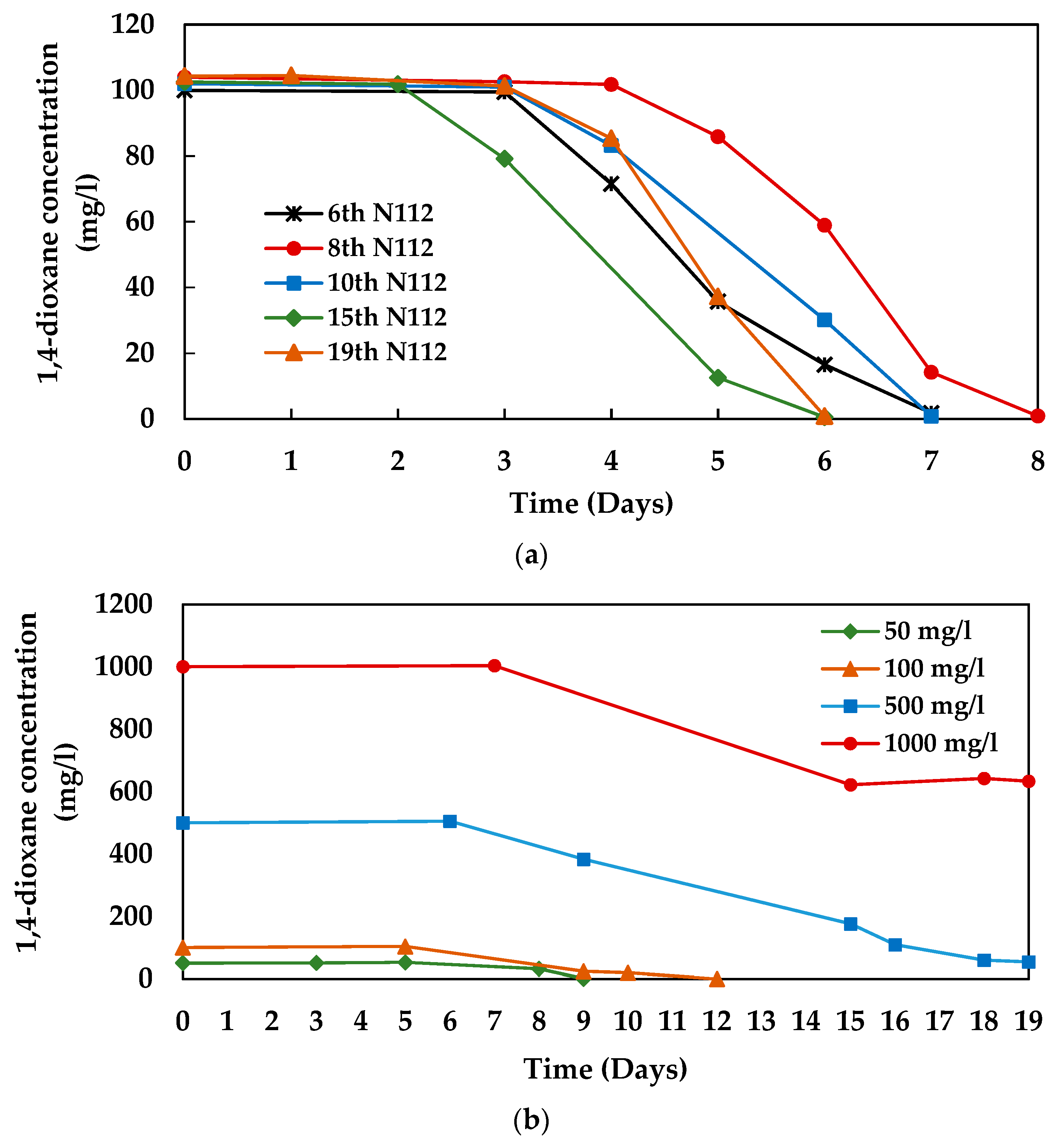 Microorganisms 08 00050 g004