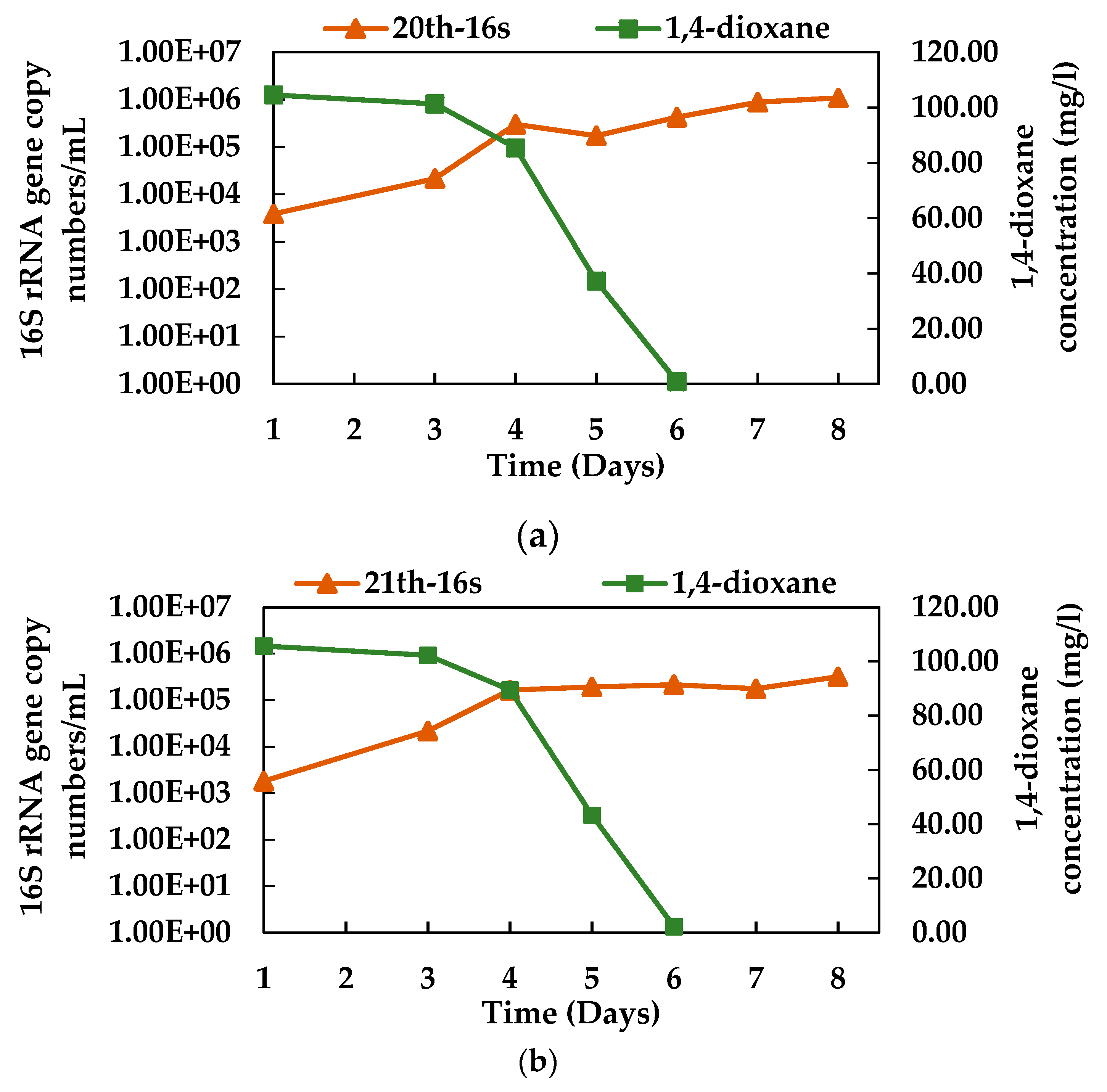 Microorganisms 08 00050 g005
