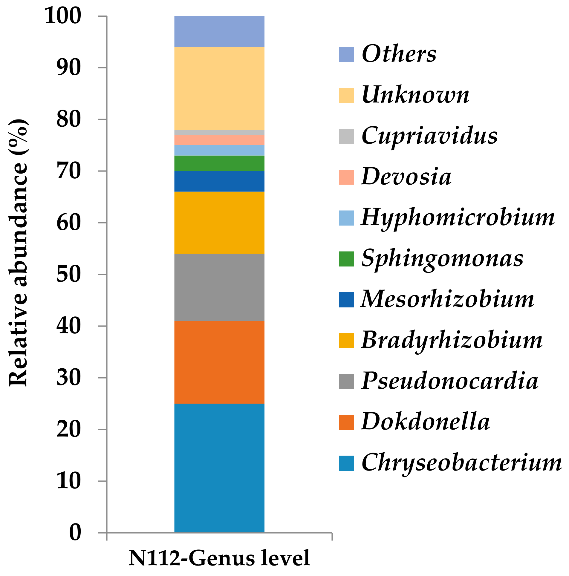 Microorganisms 08 00050 g007