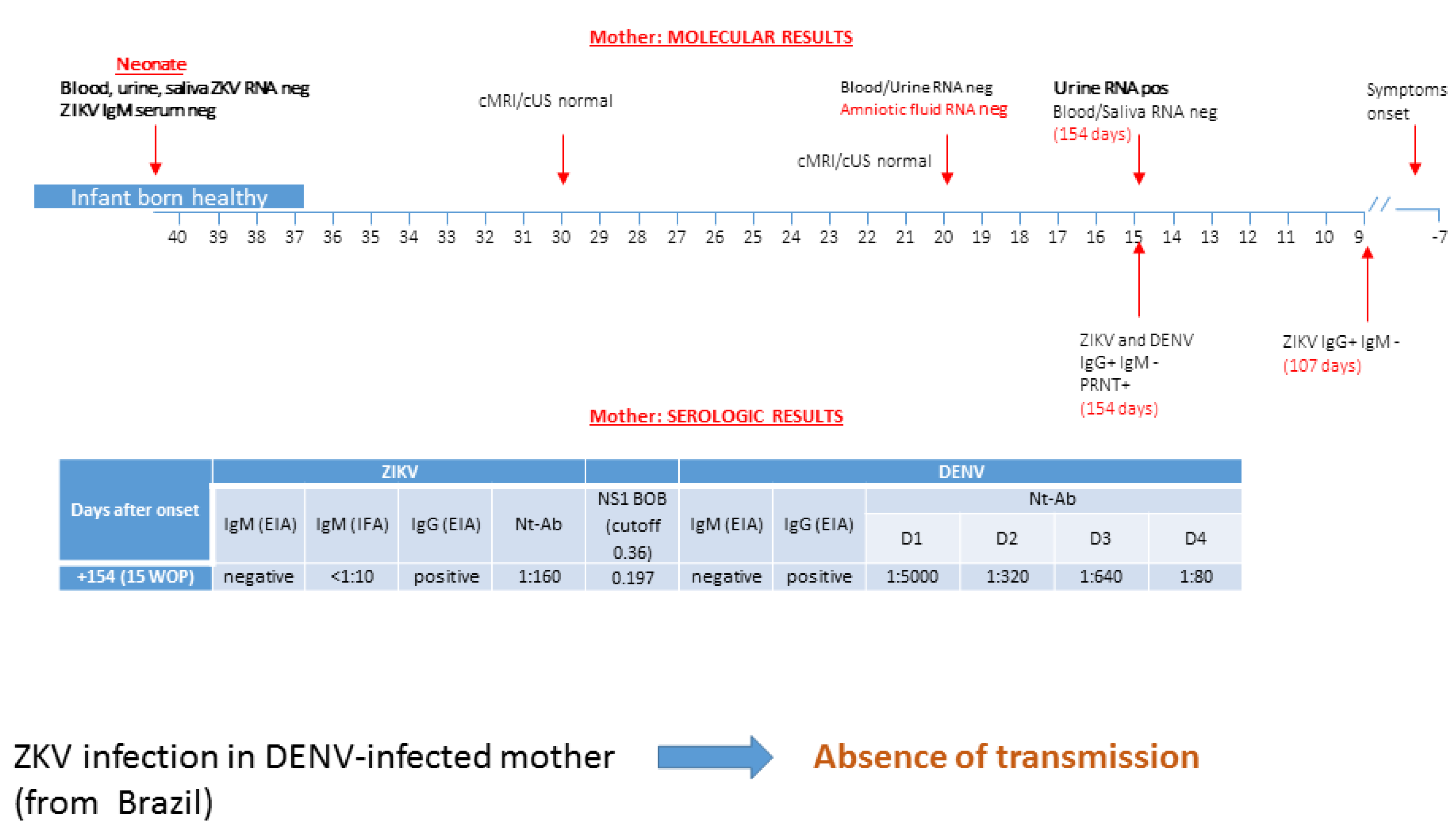 Microorganisms 08 00056 g002