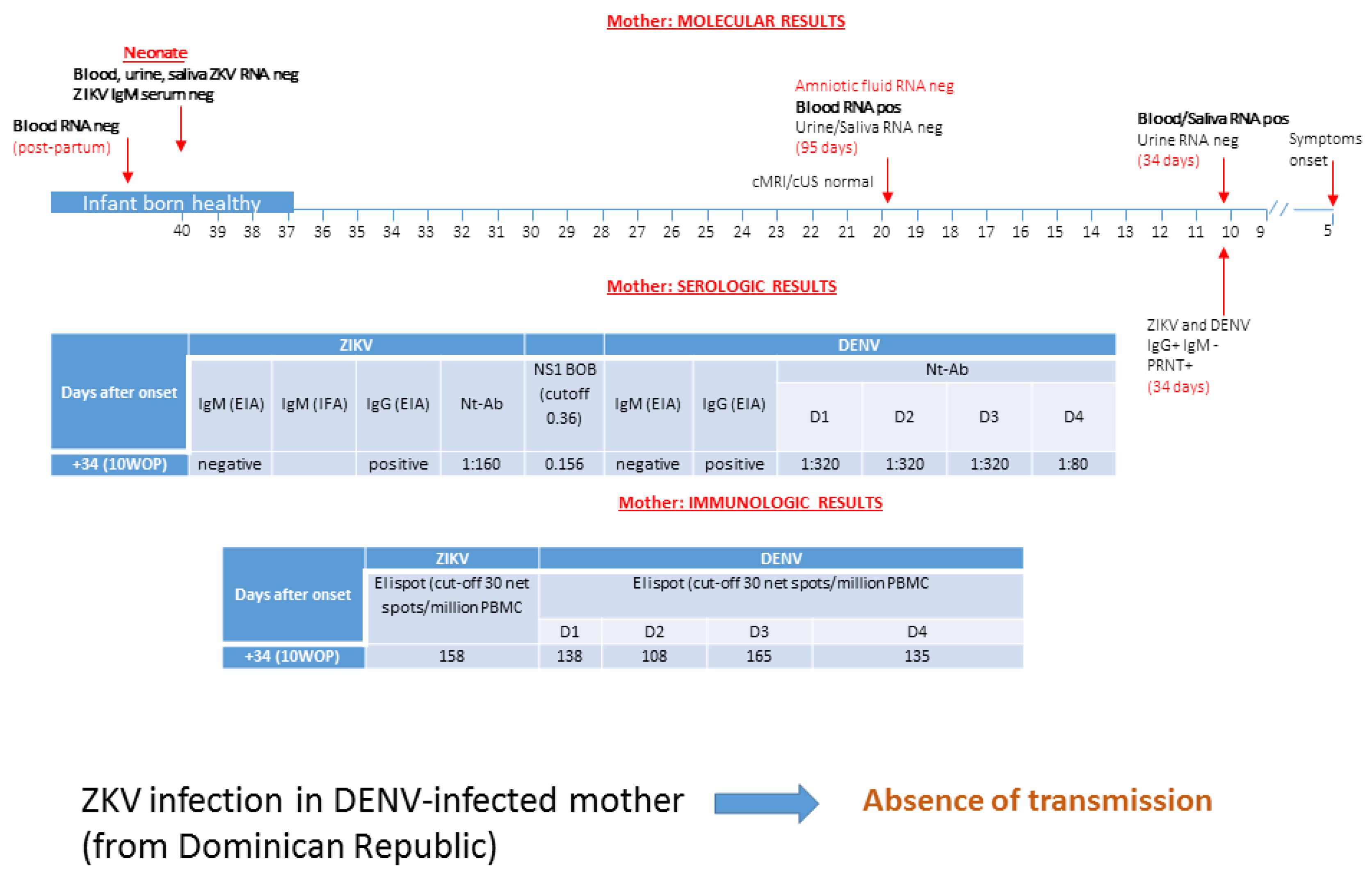 Microorganisms 08 00056 g003