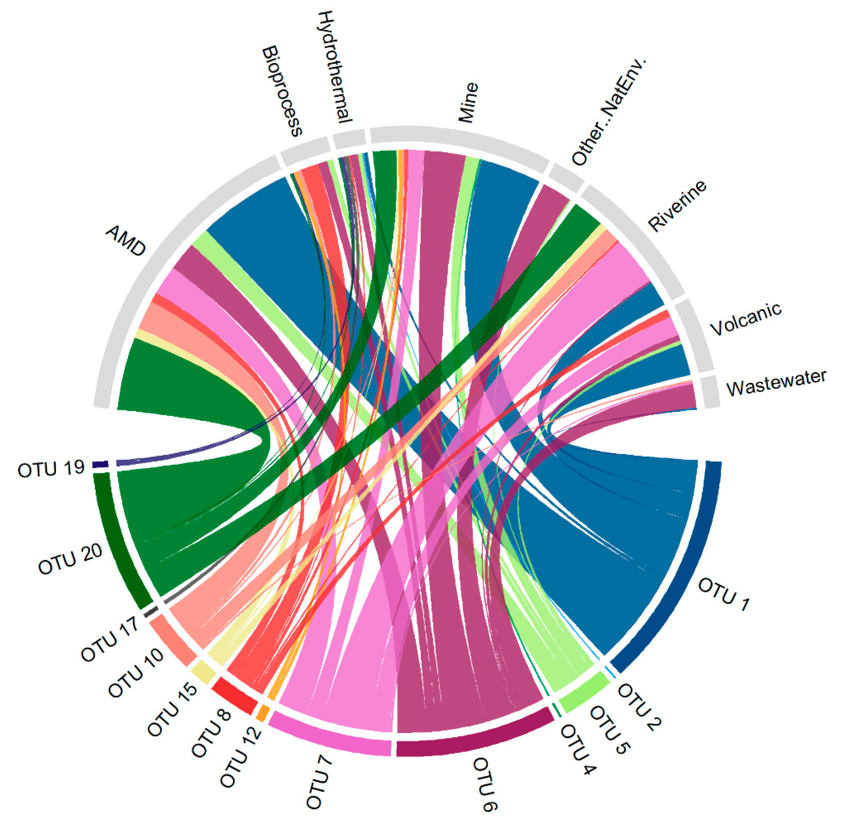 Microorganisms 08 00058 g005