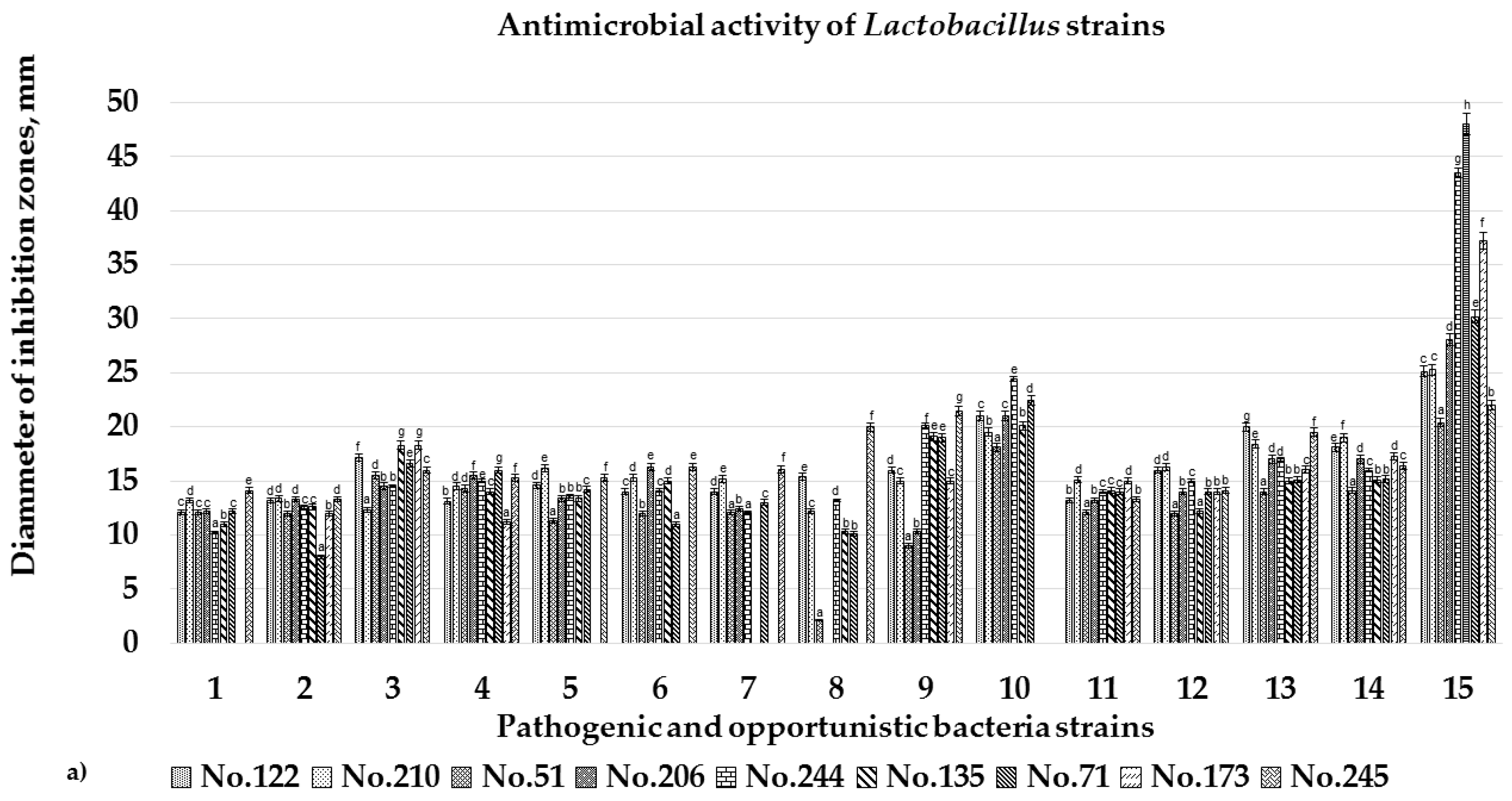 Microorganisms 08 00064 g001a Microorganisms 08 00064 g001a
