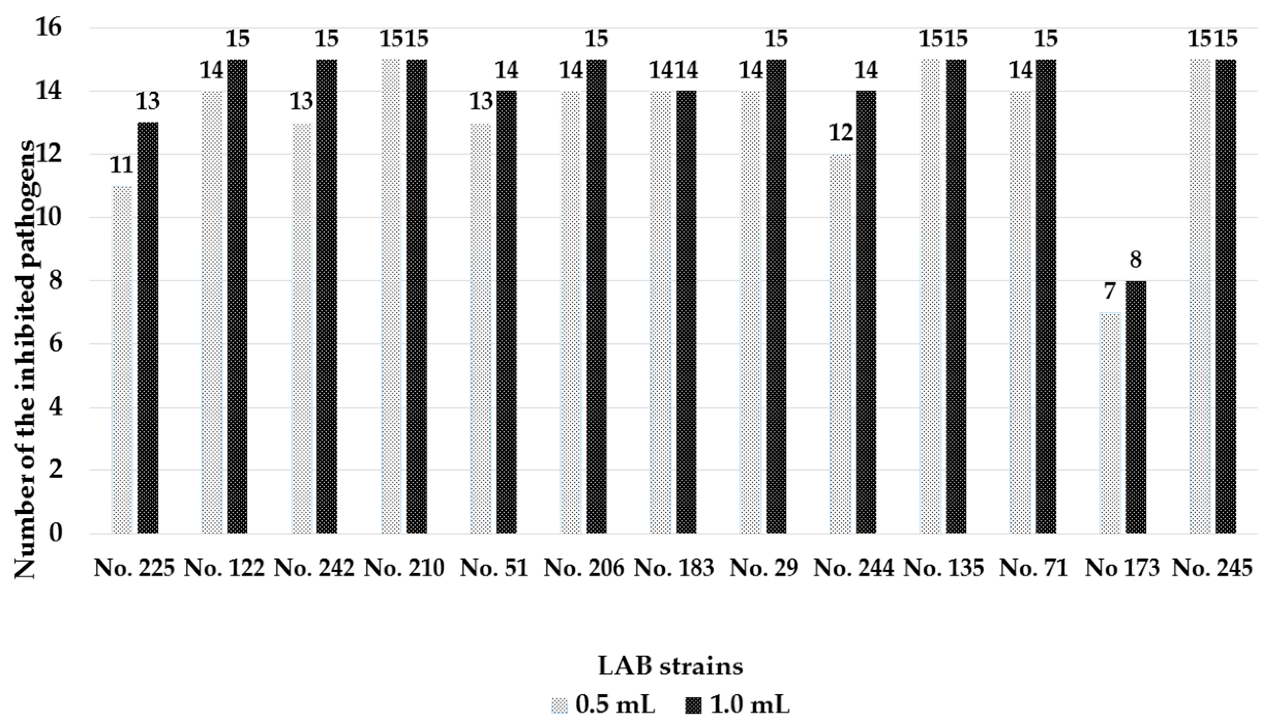 Microorganisms 08 00064 g002 Microorganisms 08 00064 g002