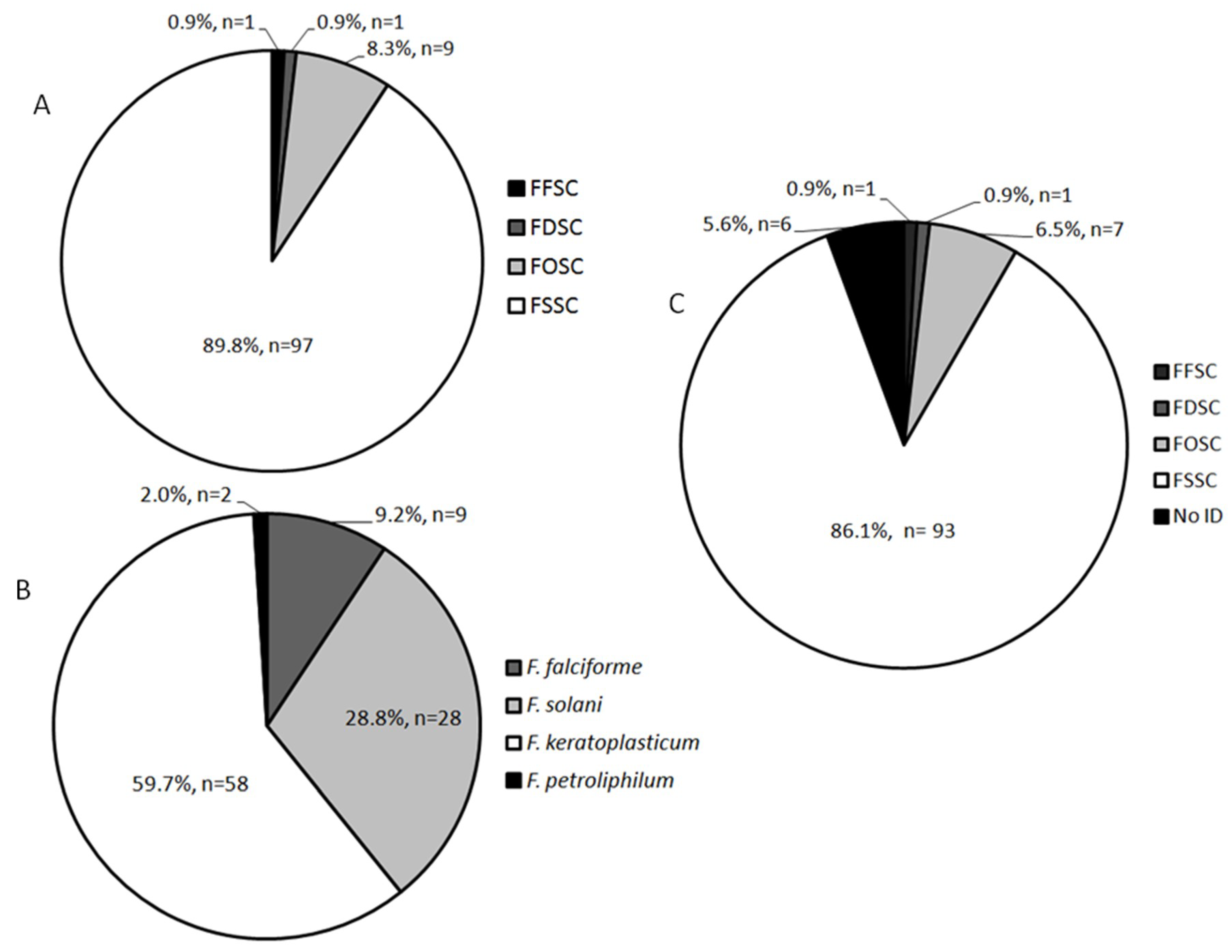 Microorganisms 08 00066 g001 Microorganisms 08 00066 g001