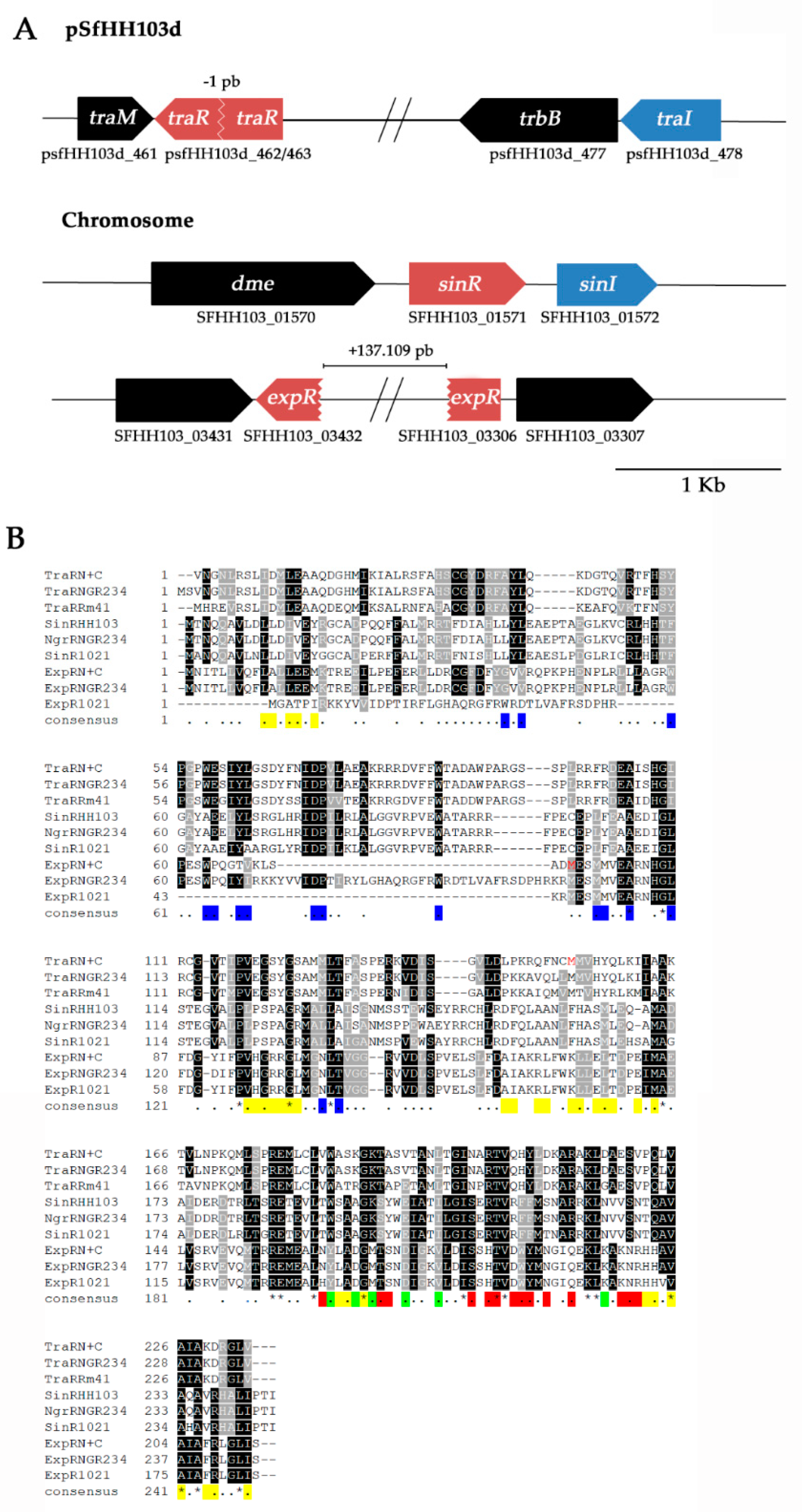 Microorganisms 08 00068 g002 Microorganisms 08 00068 g002