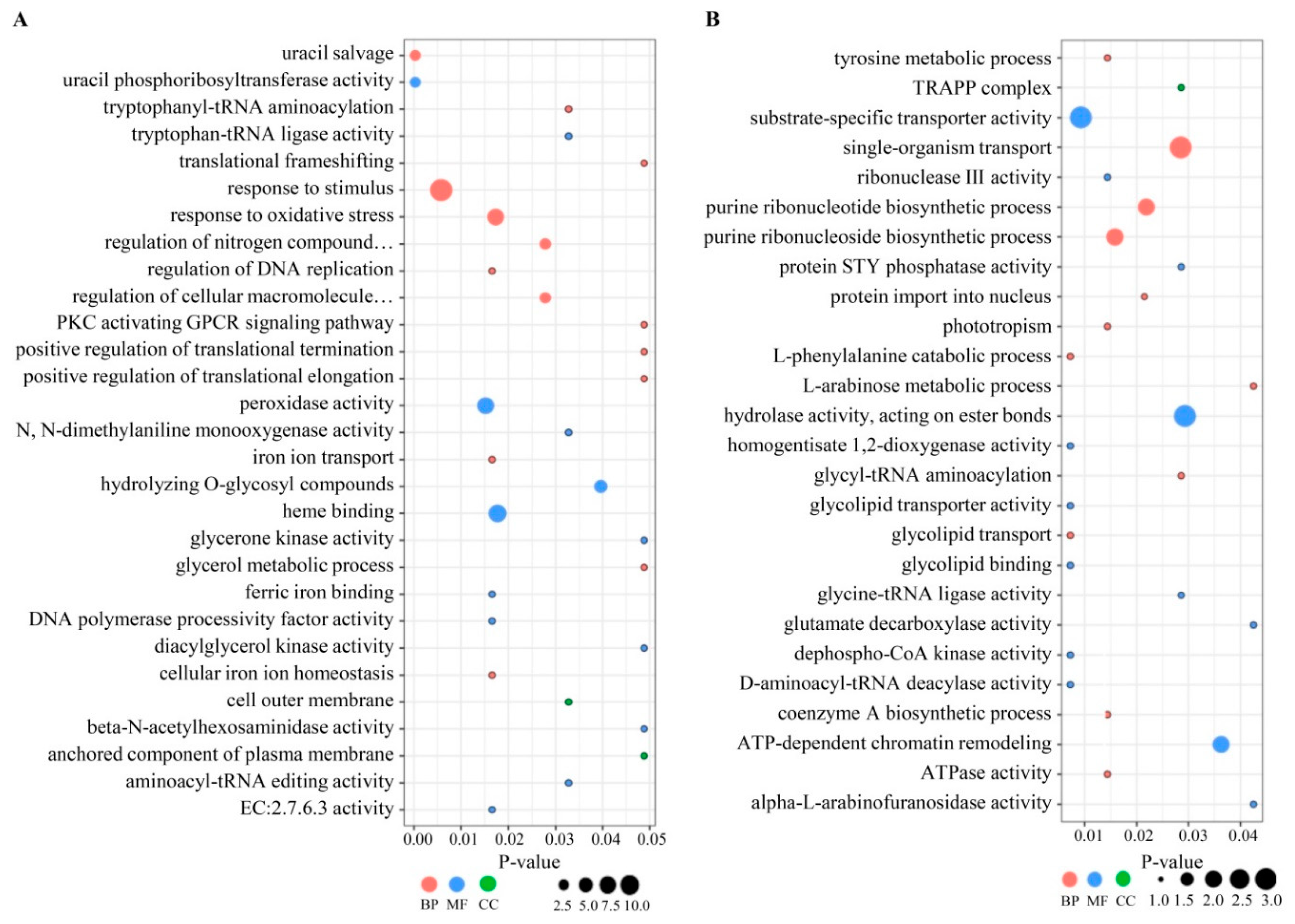 Microorganisms 08 00076 g002 Microorganisms 08 00076 g002