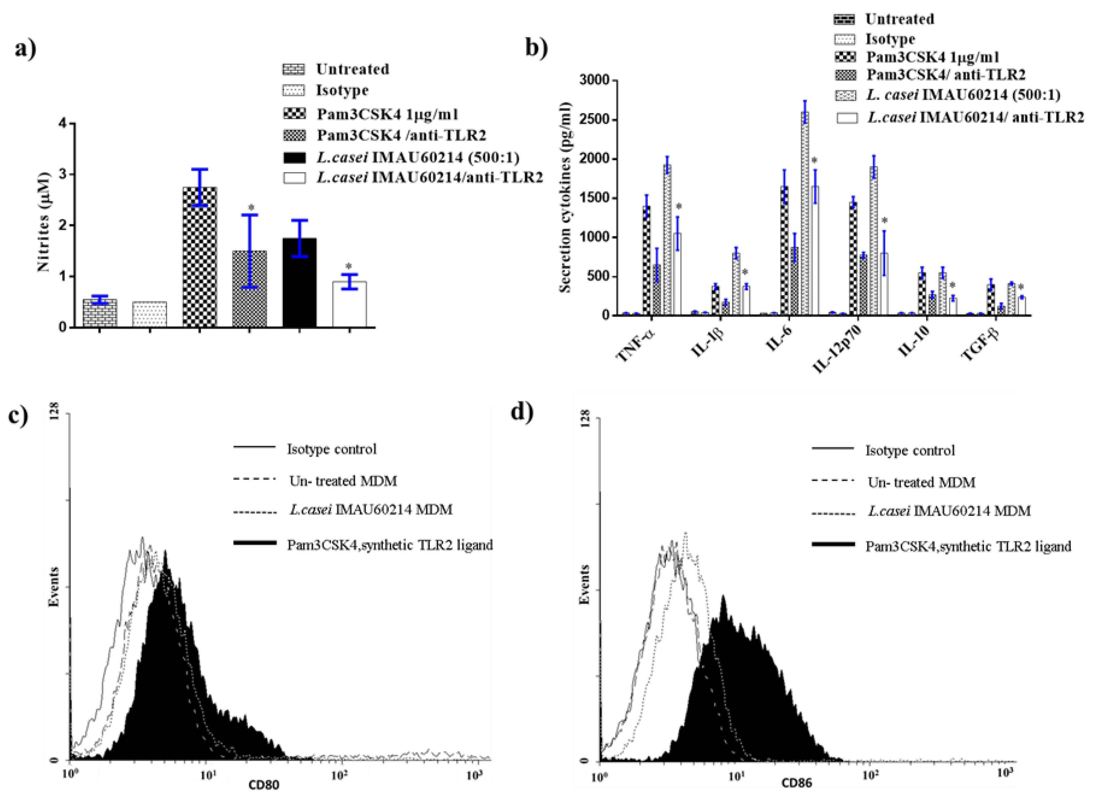 Microorganisms 08 00079 g006 Microorganisms 08 00079 g006