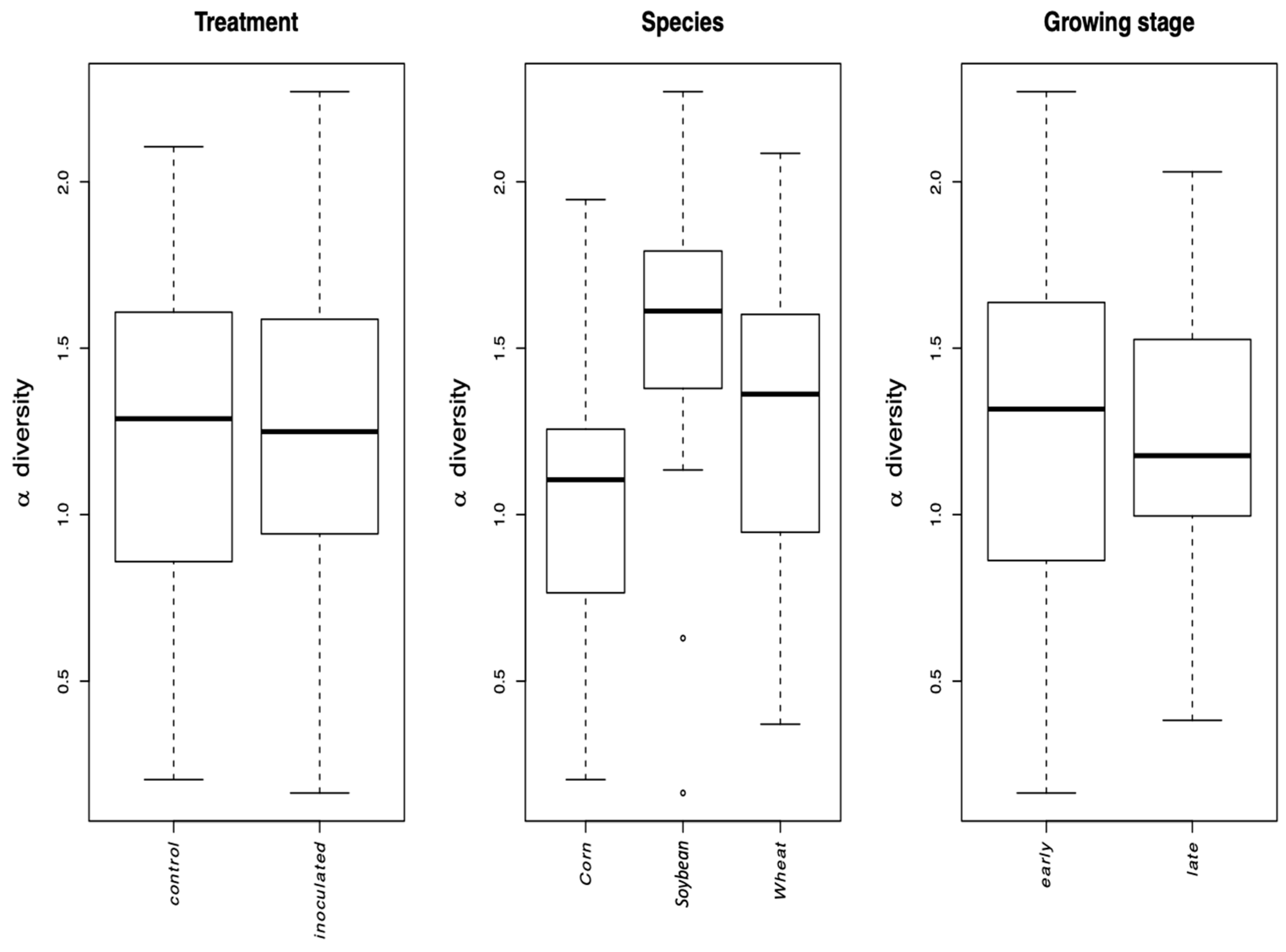Microorganisms 08 00083 g004