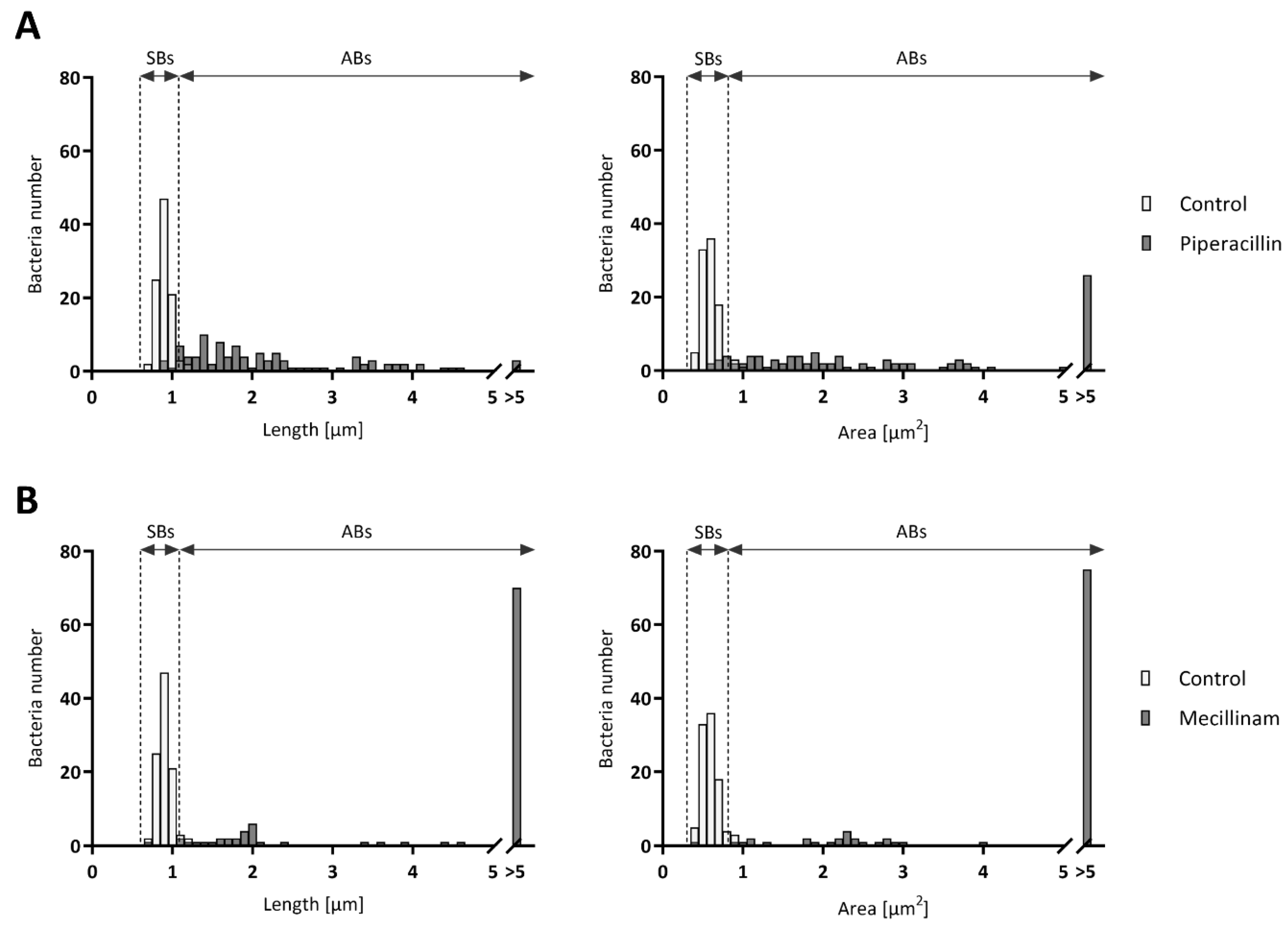 Microorganisms 08 00089 g002 Microorganisms 08 00089 g002
