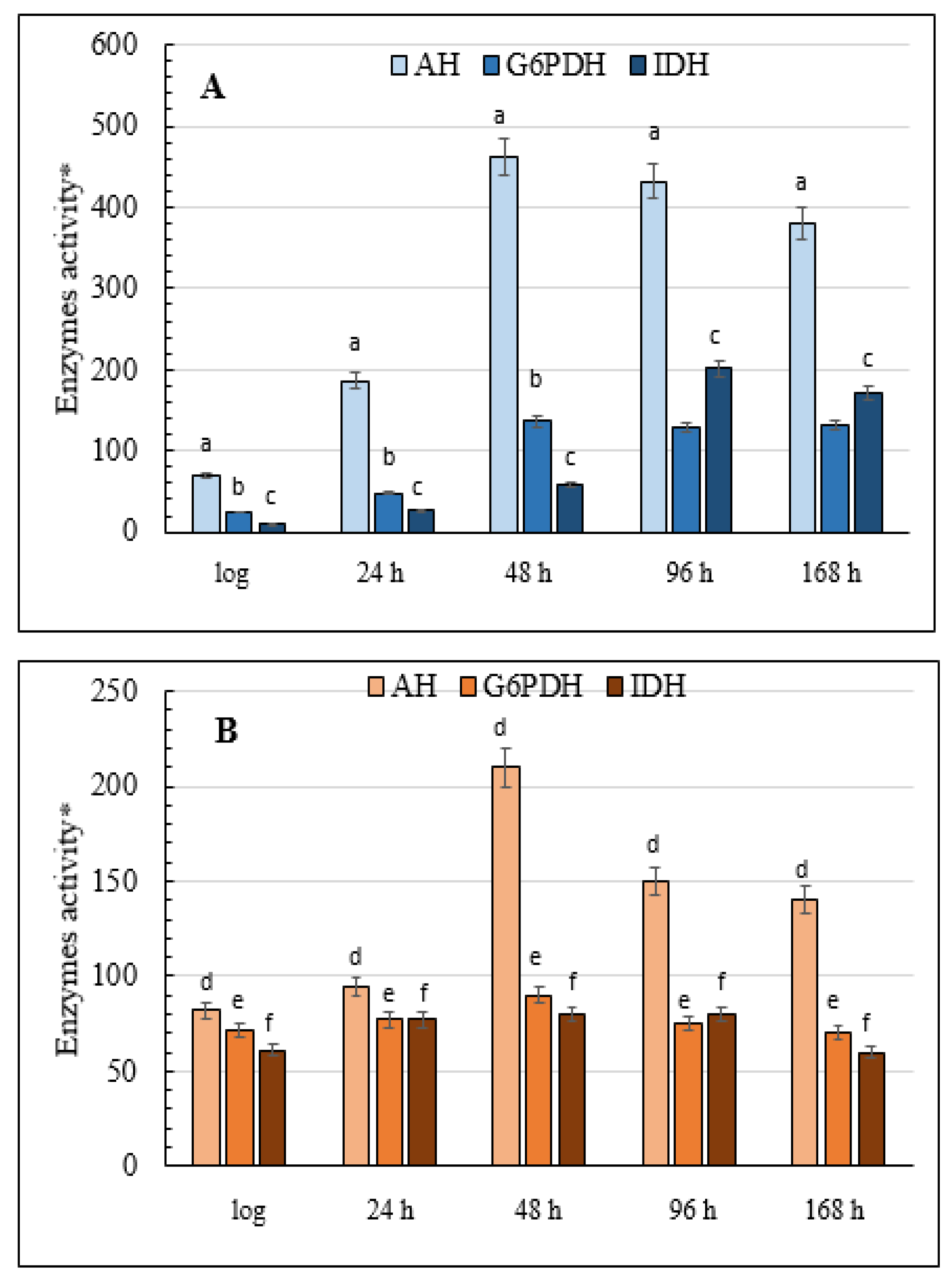 Microorganisms 08 00091 g008 Microorganisms 08 00091 g008
