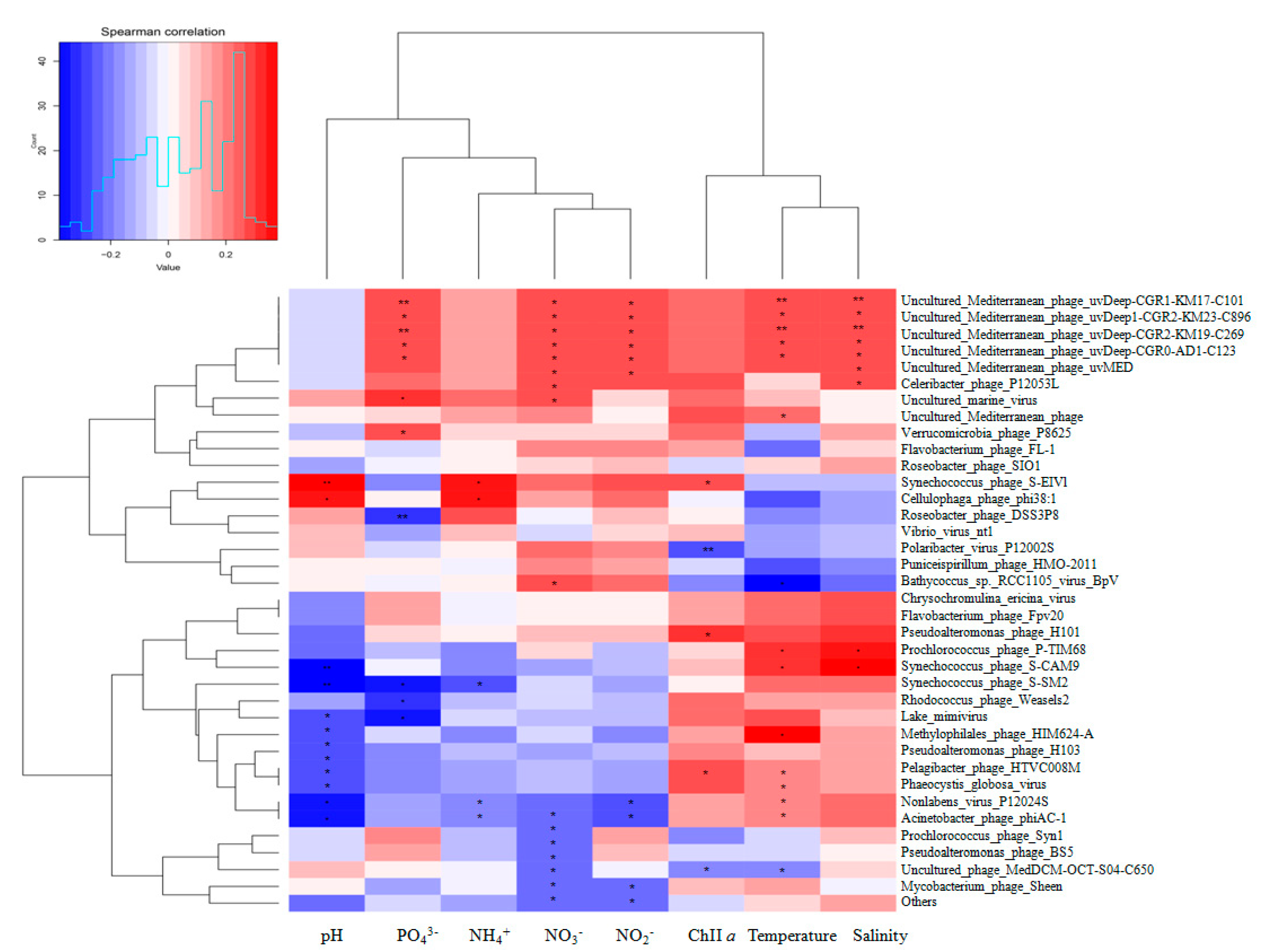 Microorganisms 08 00107 g004
