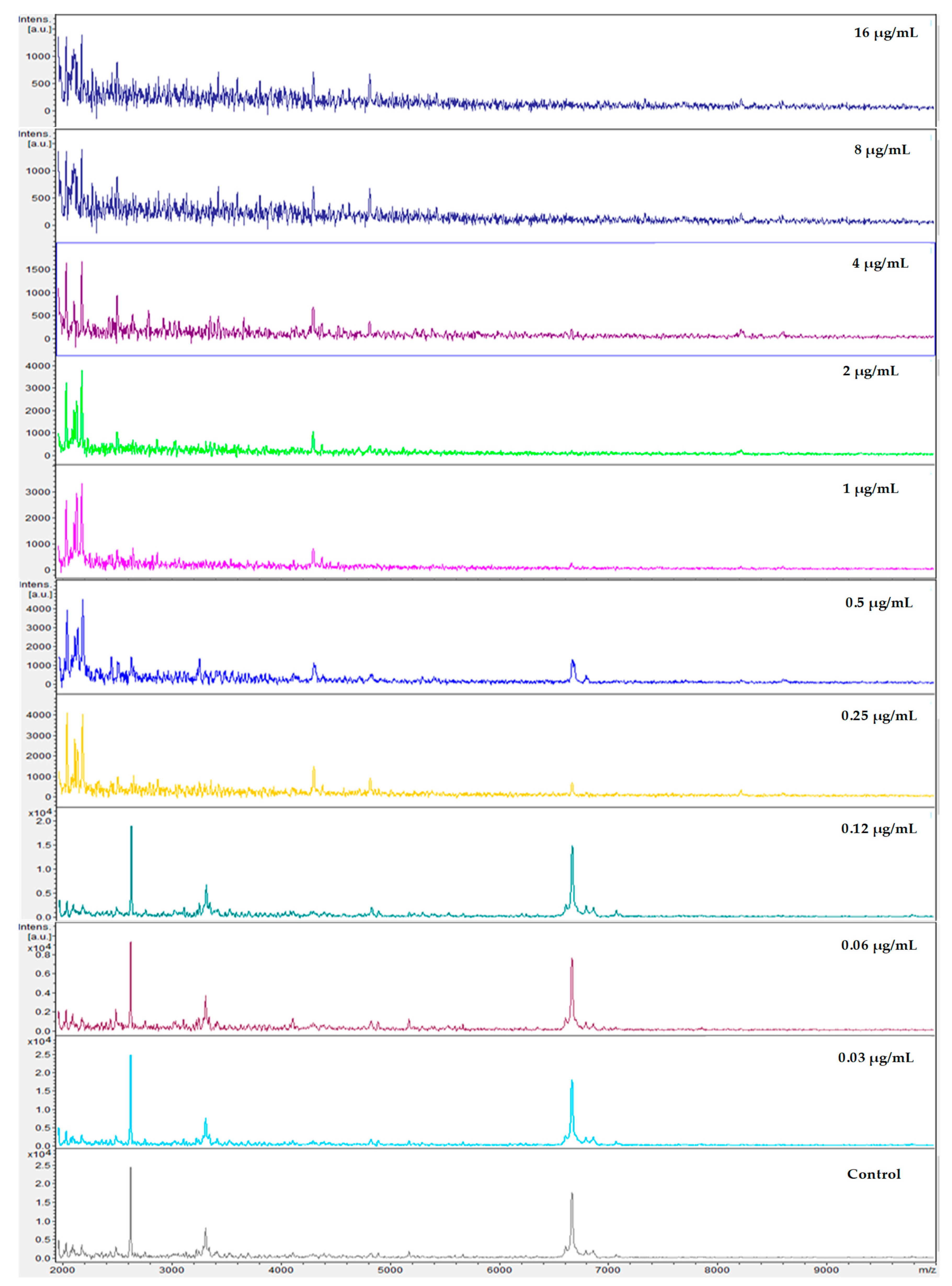 Microorganisms 08 00109 g002 Microorganisms 08 00109 g002
