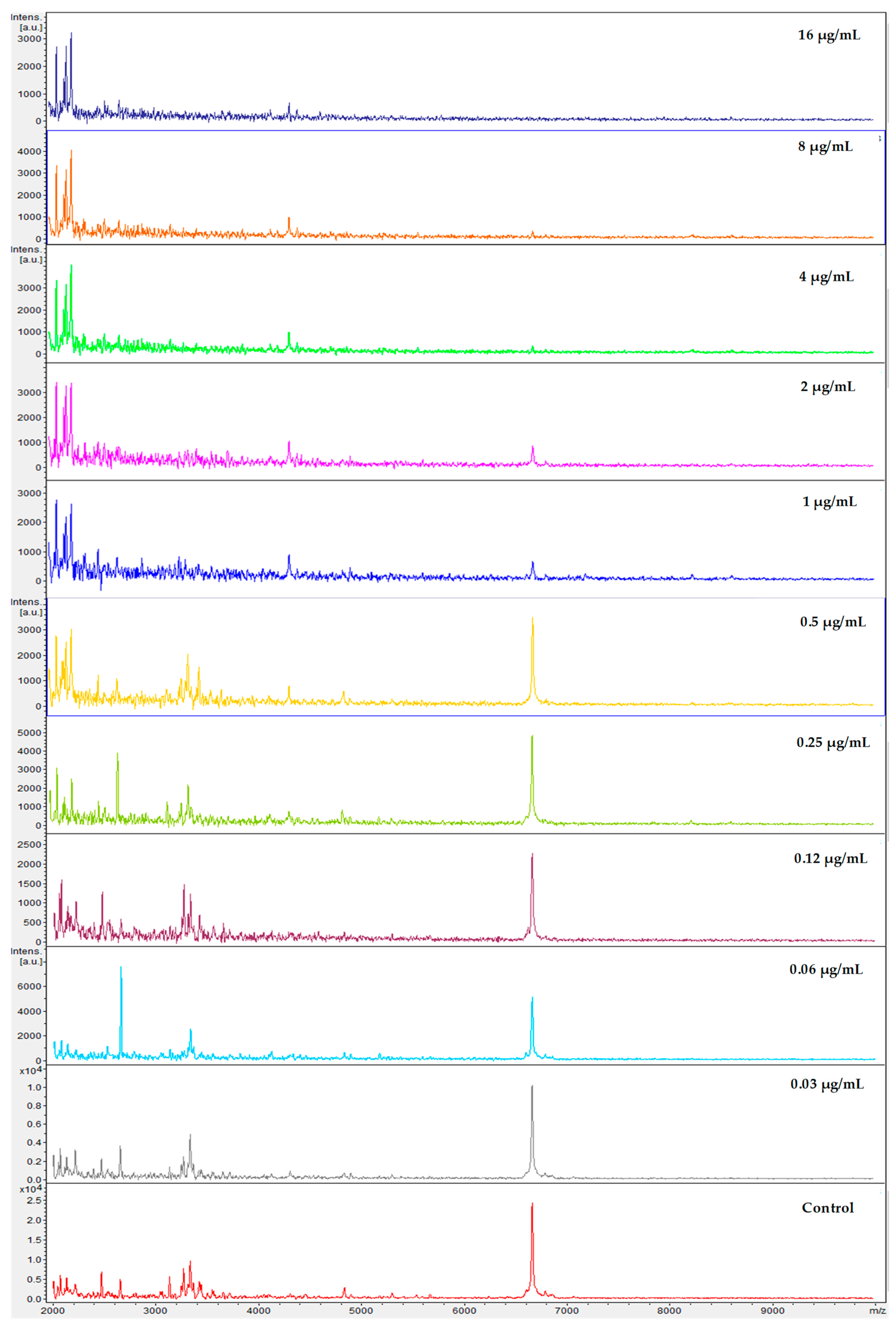 Microorganisms 08 00109 g004 Microorganisms 08 00109 g004