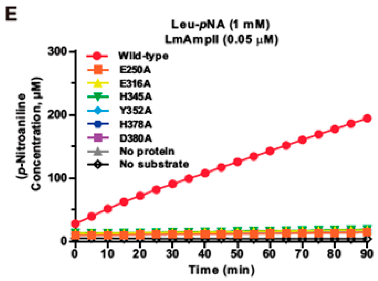 Microorganisms 08 00110 g001b