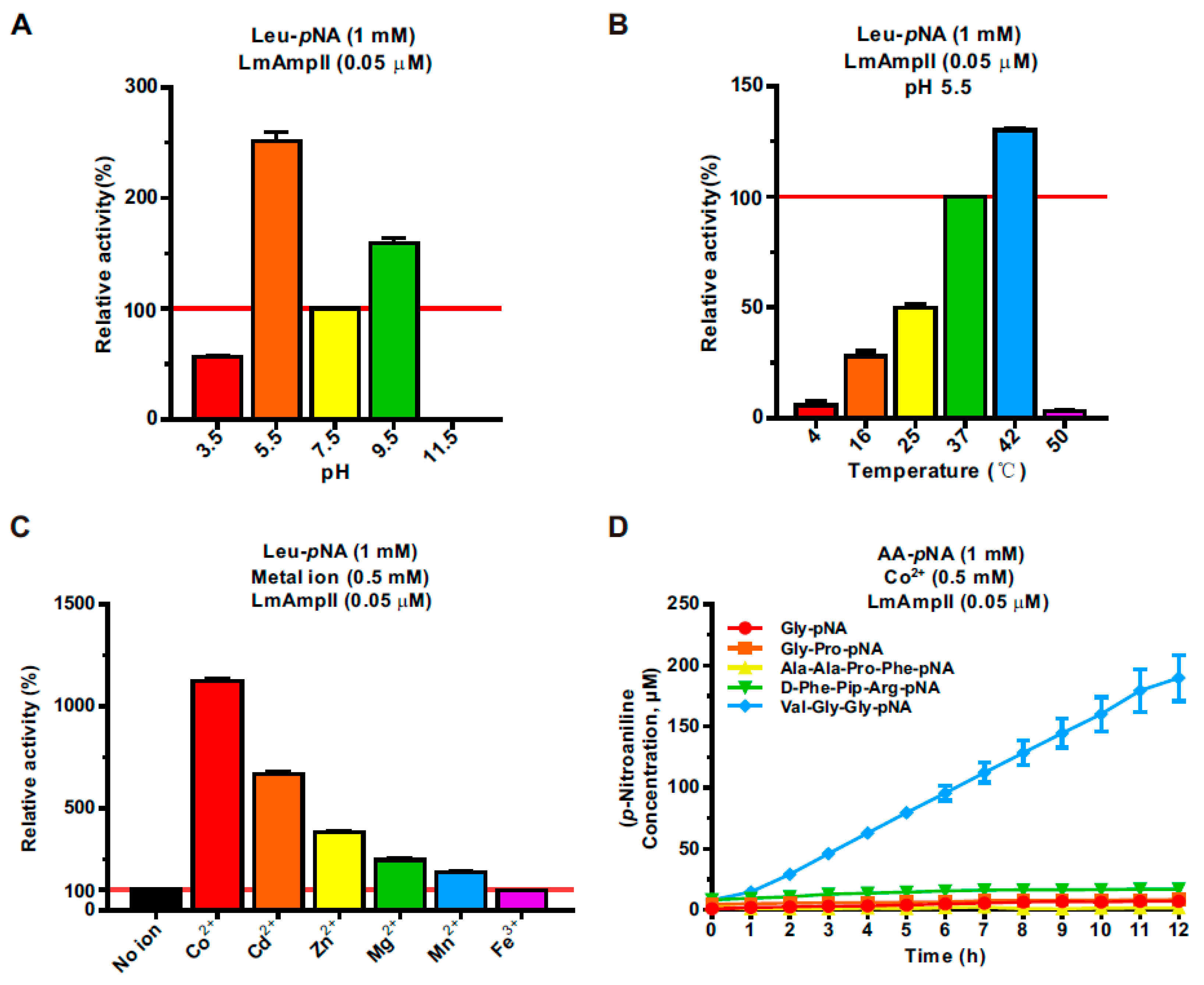 Microorganisms 08 00110 g002