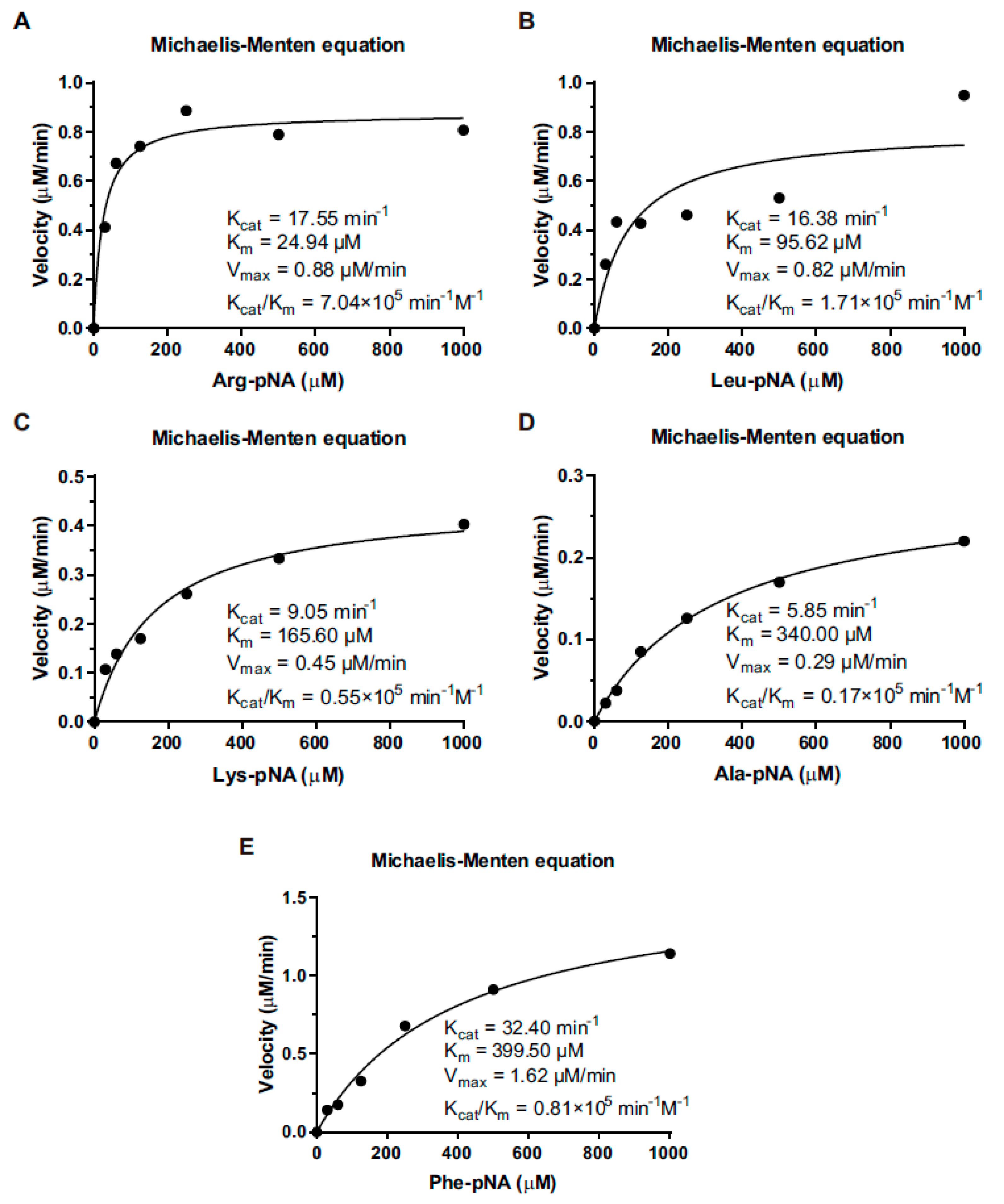 Microorganisms 08 00110 g003