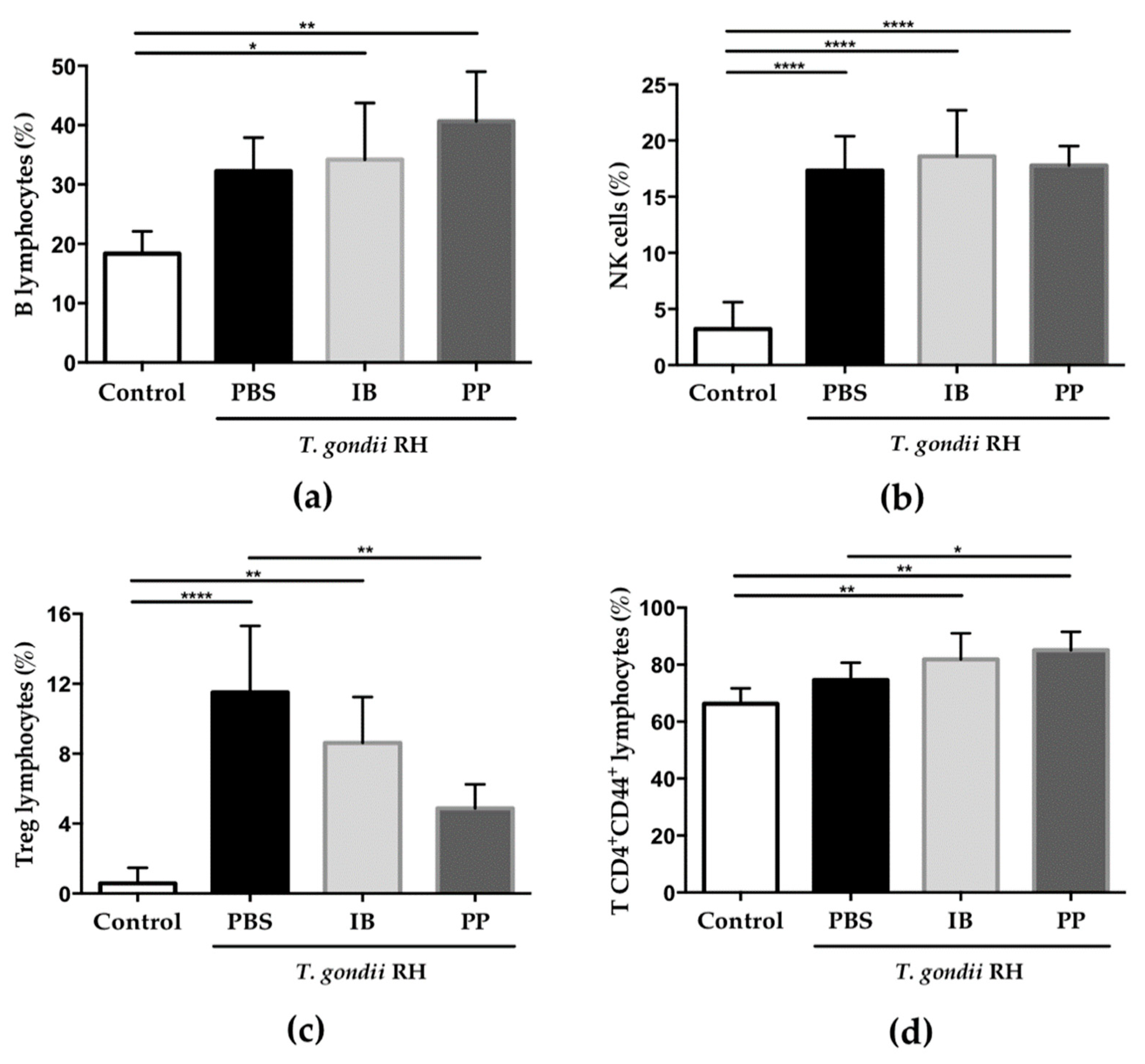 Microorganisms 08 00113 g005