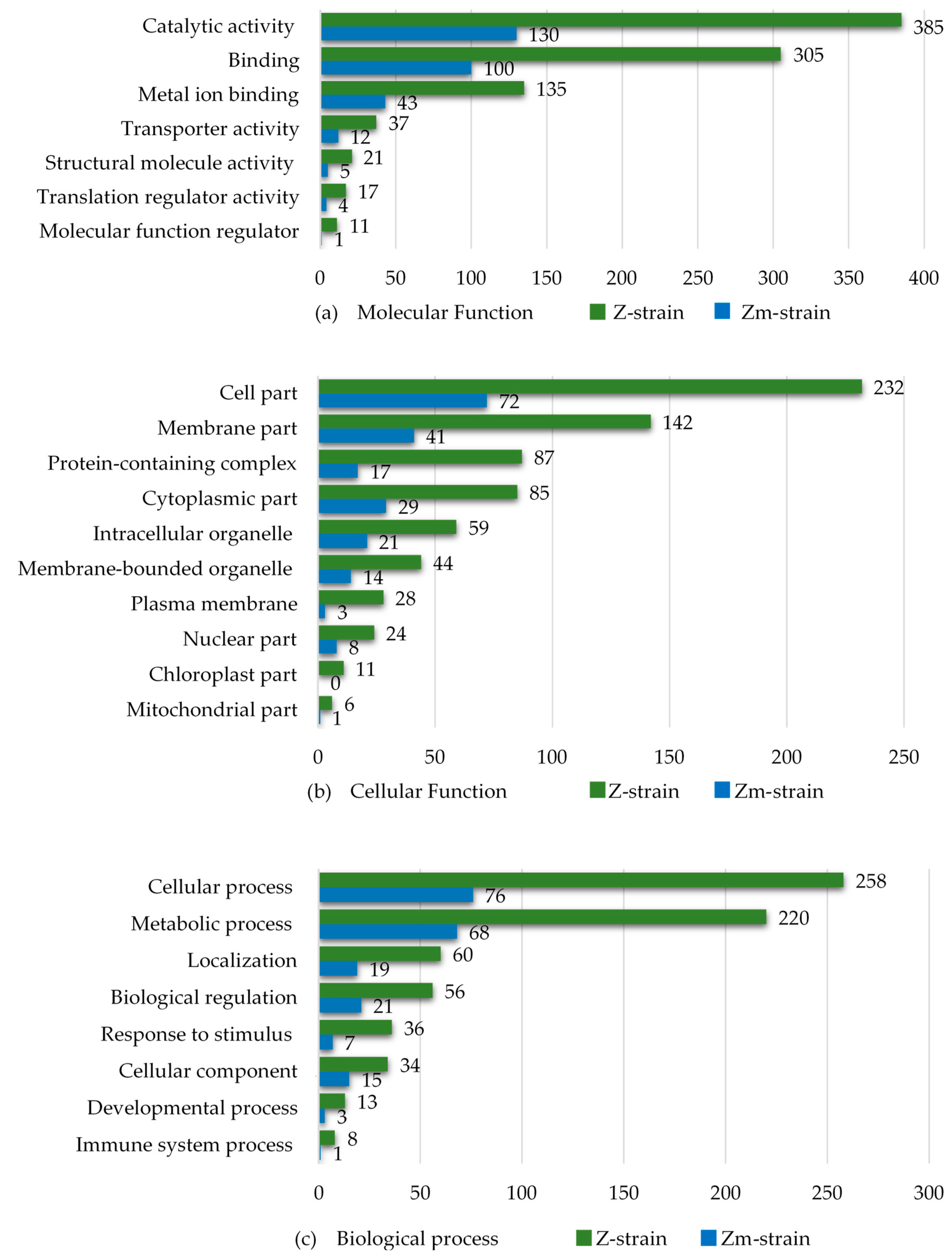Microorganisms 08 00115 g007 Microorganisms 08 00115 g007