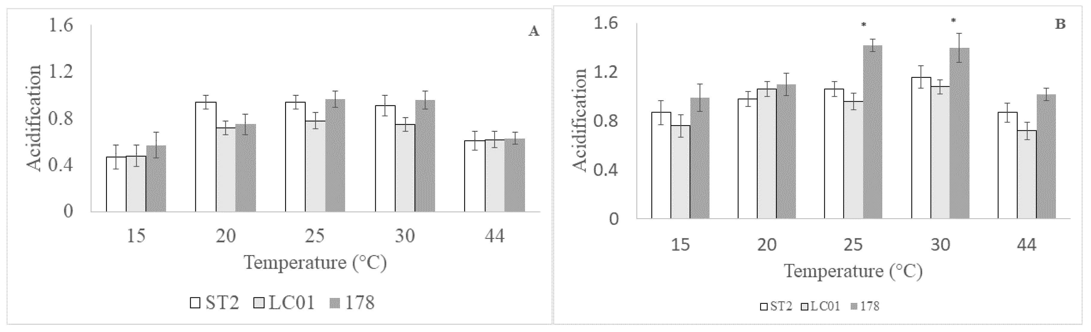 Microorganisms 08 00116 g001 Microorganisms 08 00116 g001