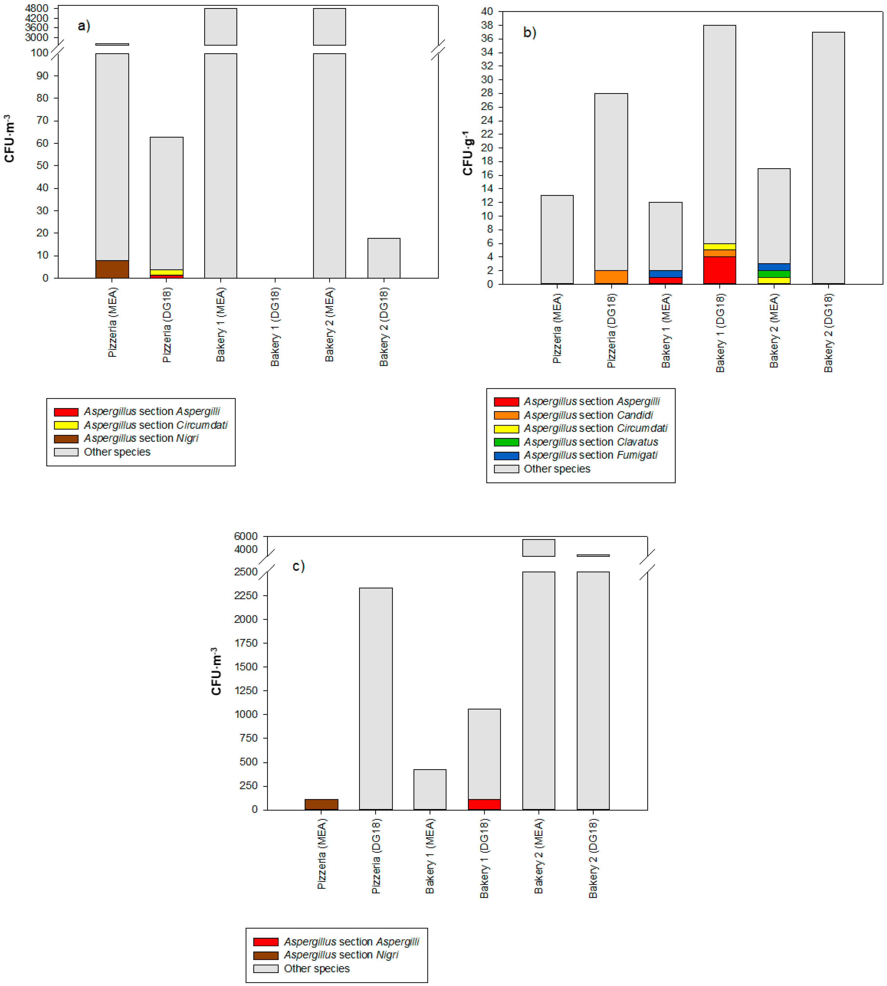 Microorganisms 08 00118 g003