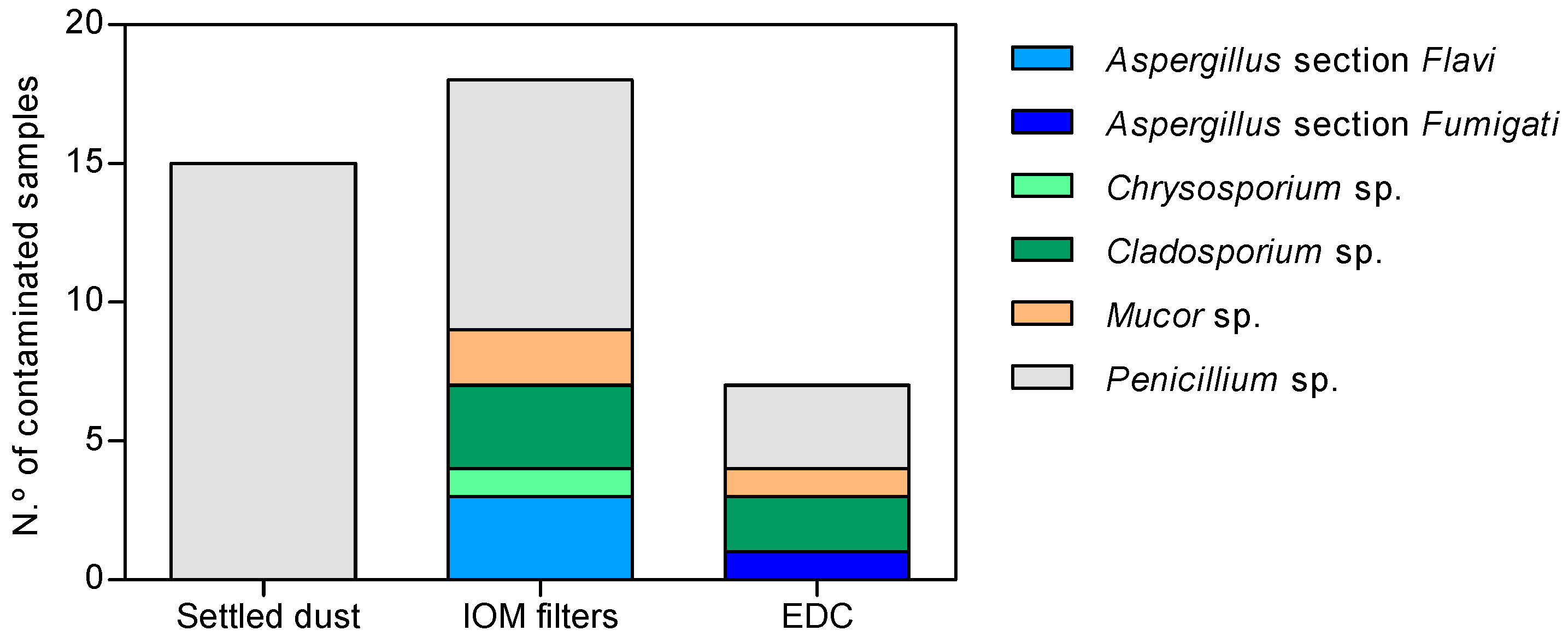Microorganisms 08 00118 g004