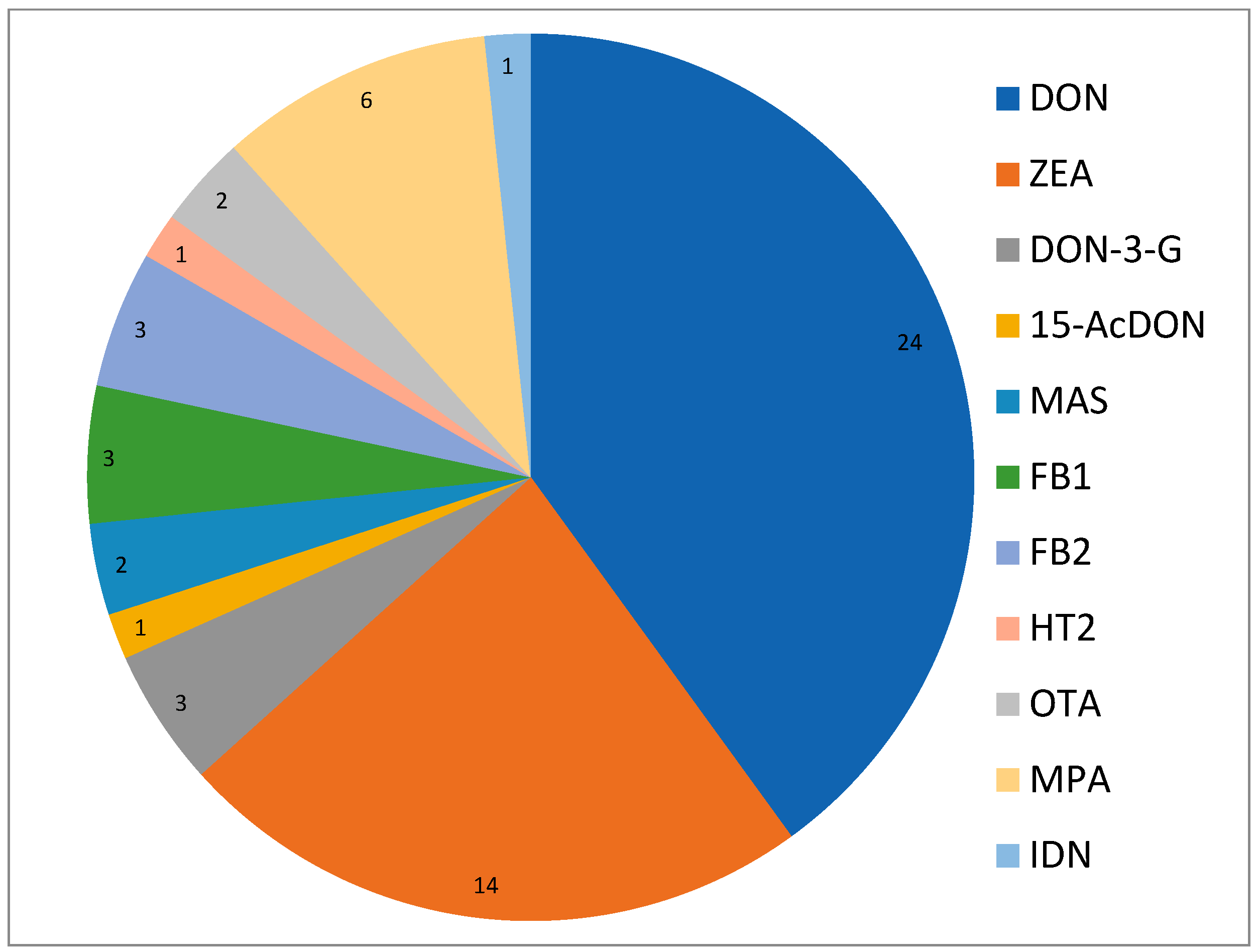 Microorganisms 08 00118 g005
