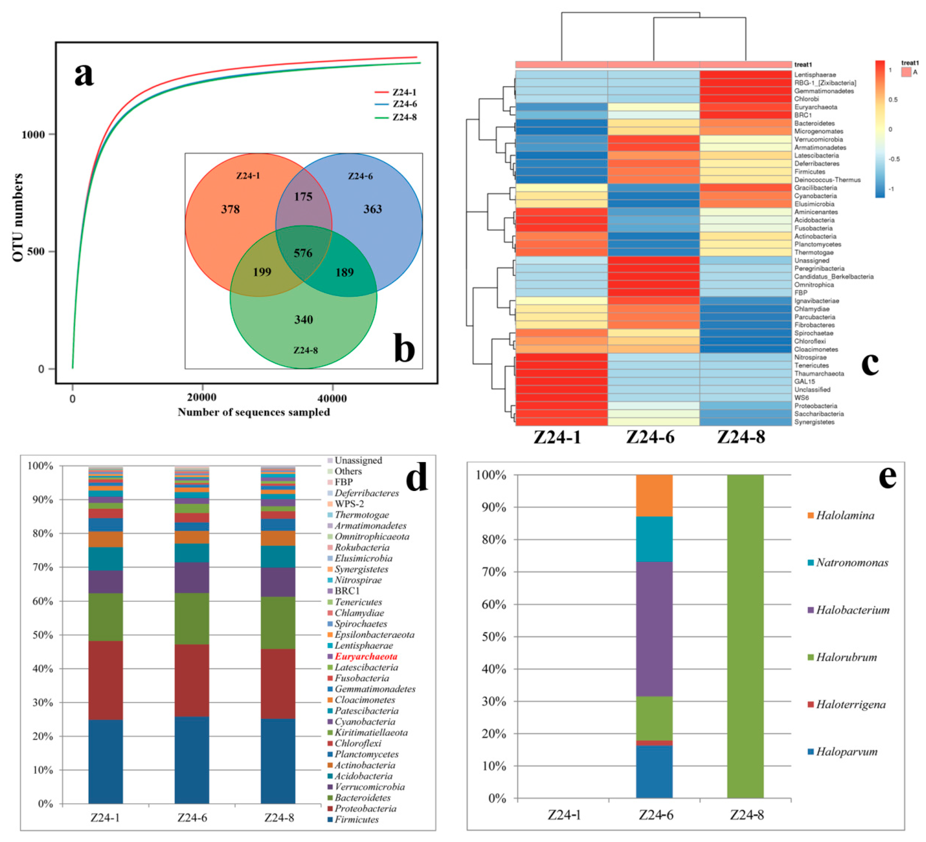 Microorganisms 08 00120 g004
