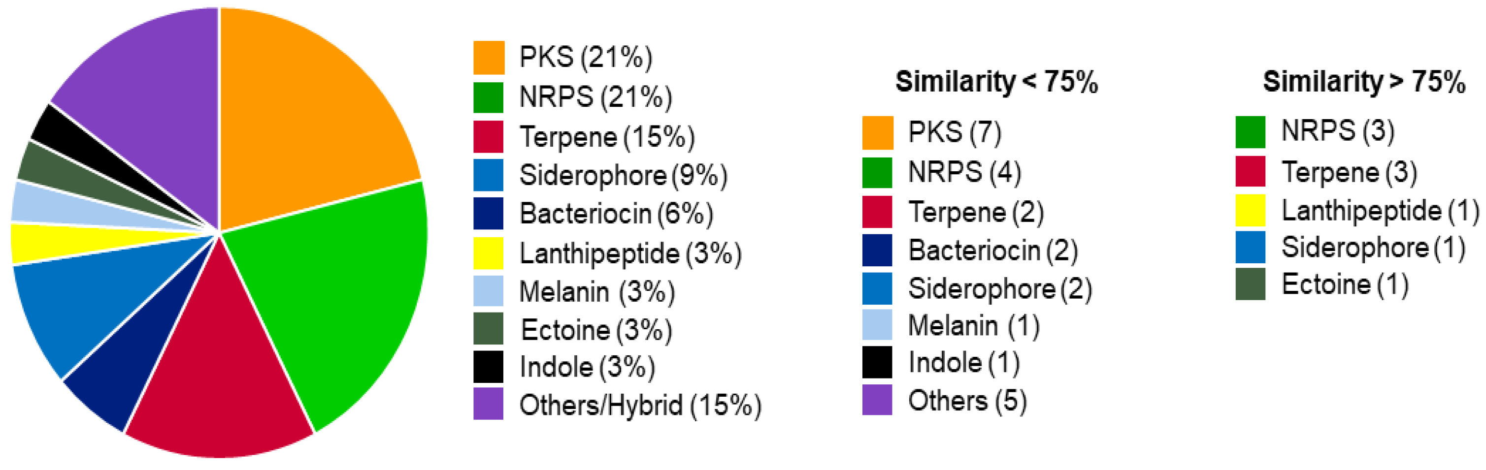 Microorganisms 08 00121 g002