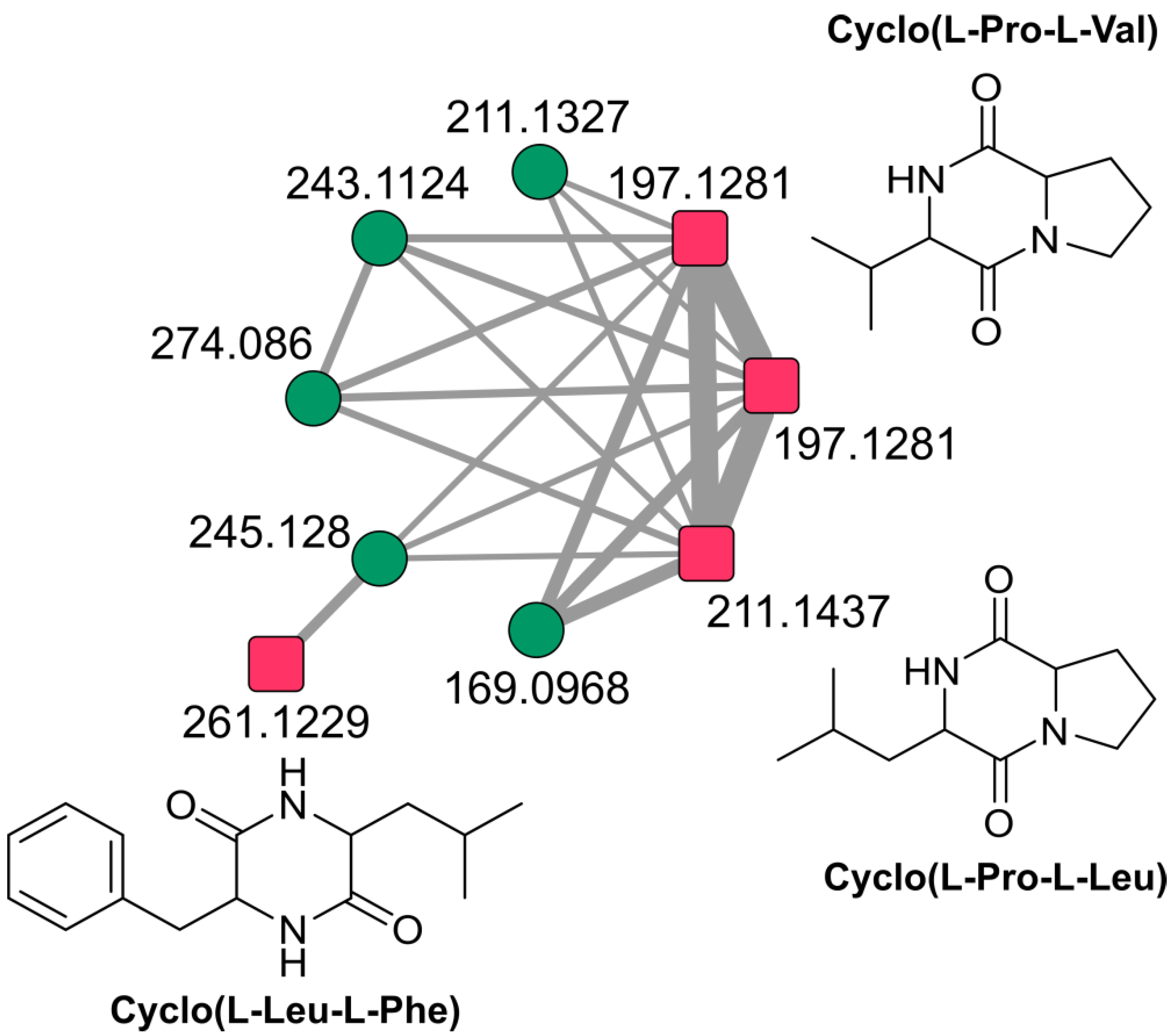 Microorganisms 08 00121 g004