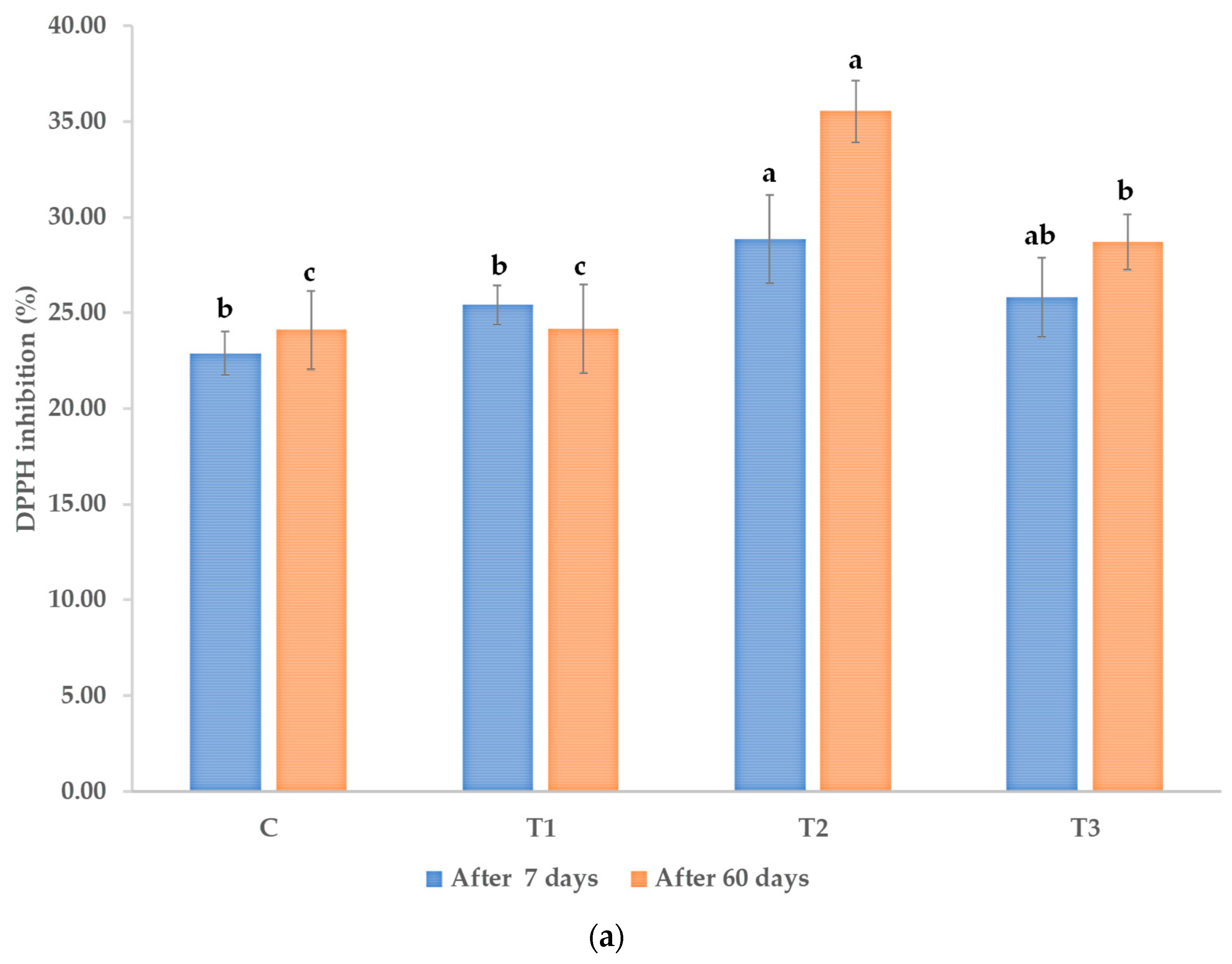 Microorganisms Free Full Text Effects Of Foliar Treatment With A Trichoderma Plant Biostimulant Consortium On Passiflora Caerulea L Yield And Quality Html