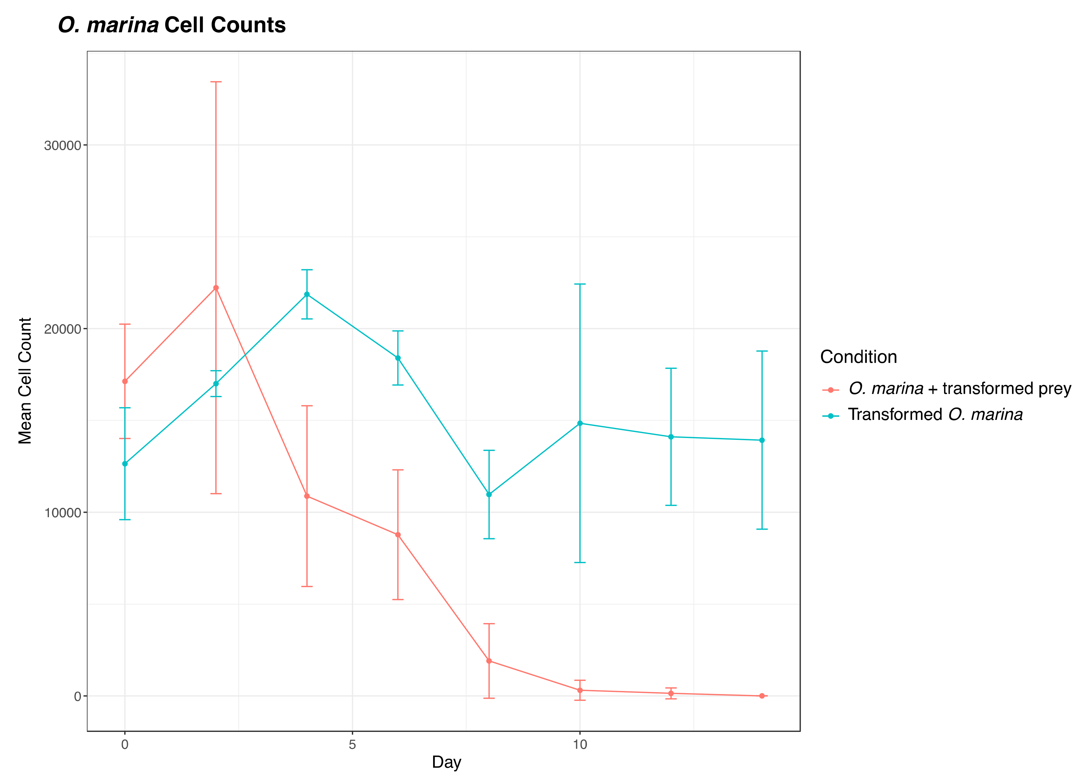 Microorganisms 08 00126 g005