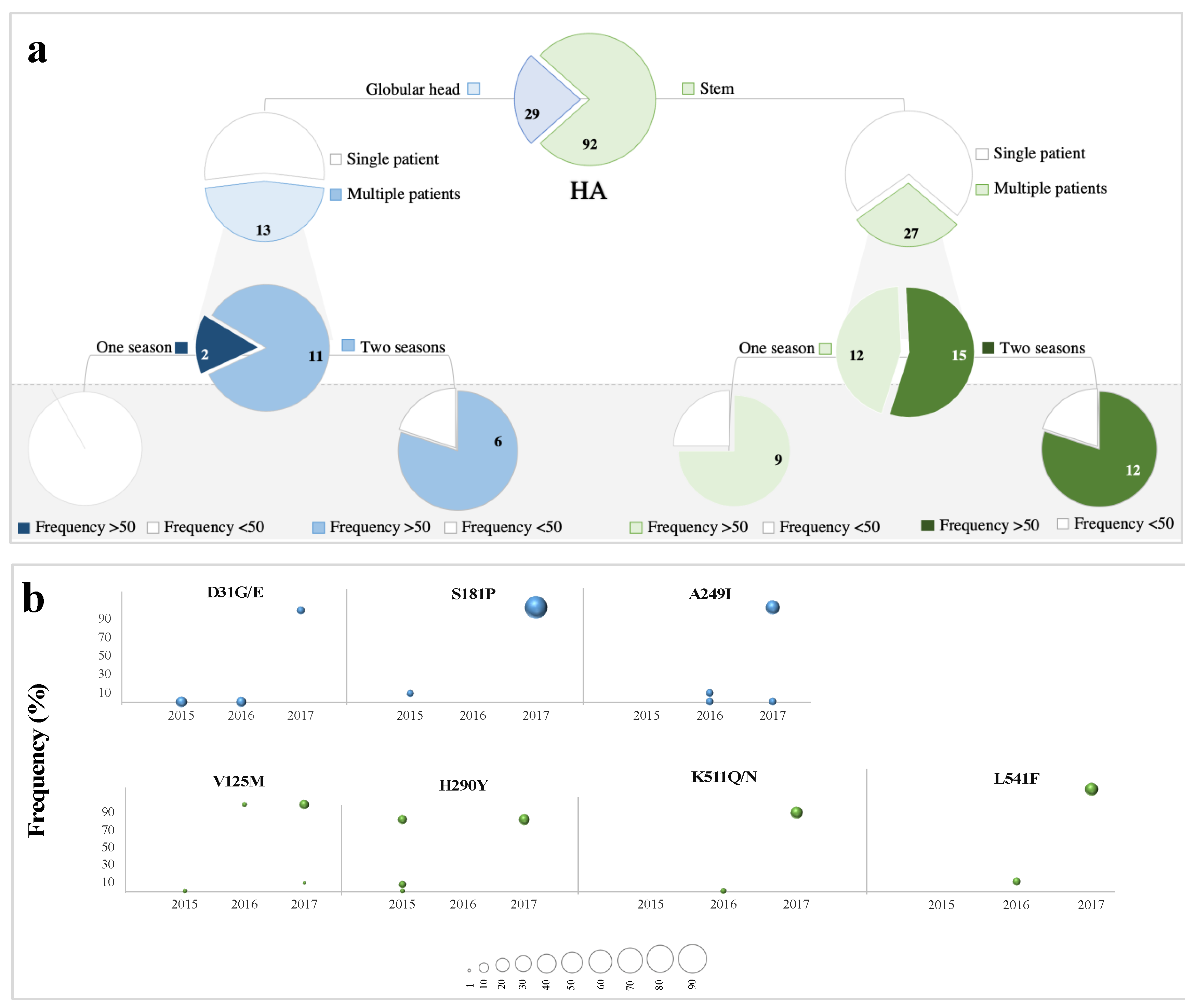 Microorganisms 08 00133 g003 Microorganisms 08 00133 g003