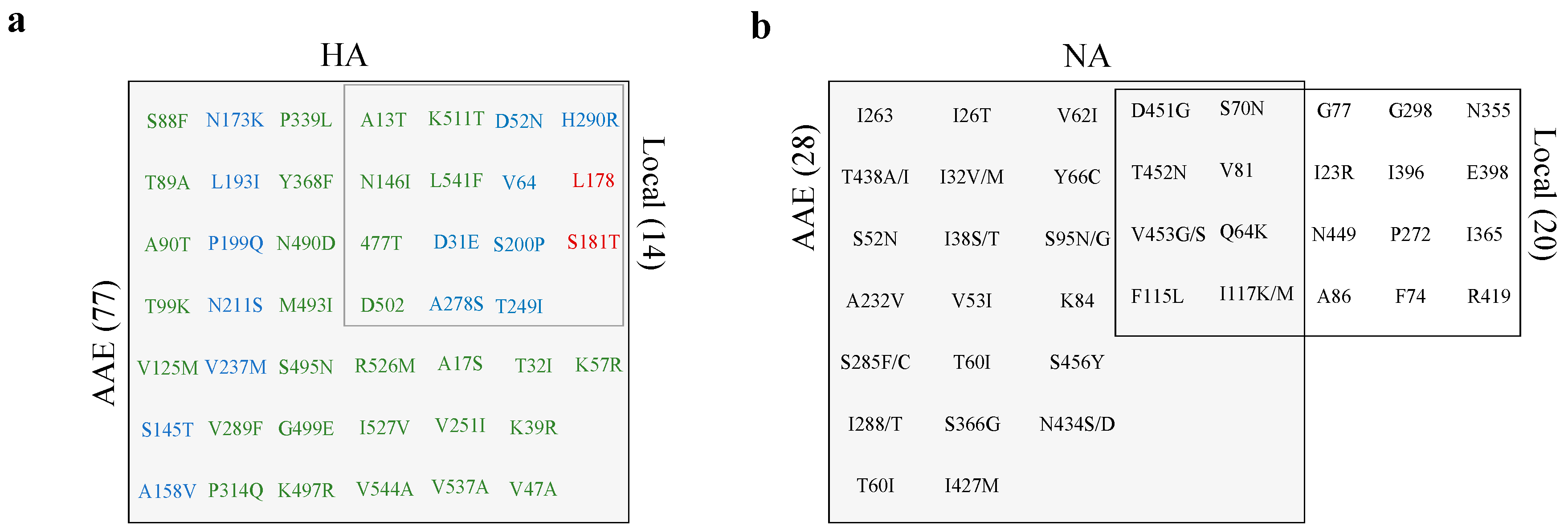 Microorganisms 08 00133 g006 Microorganisms 08 00133 g006