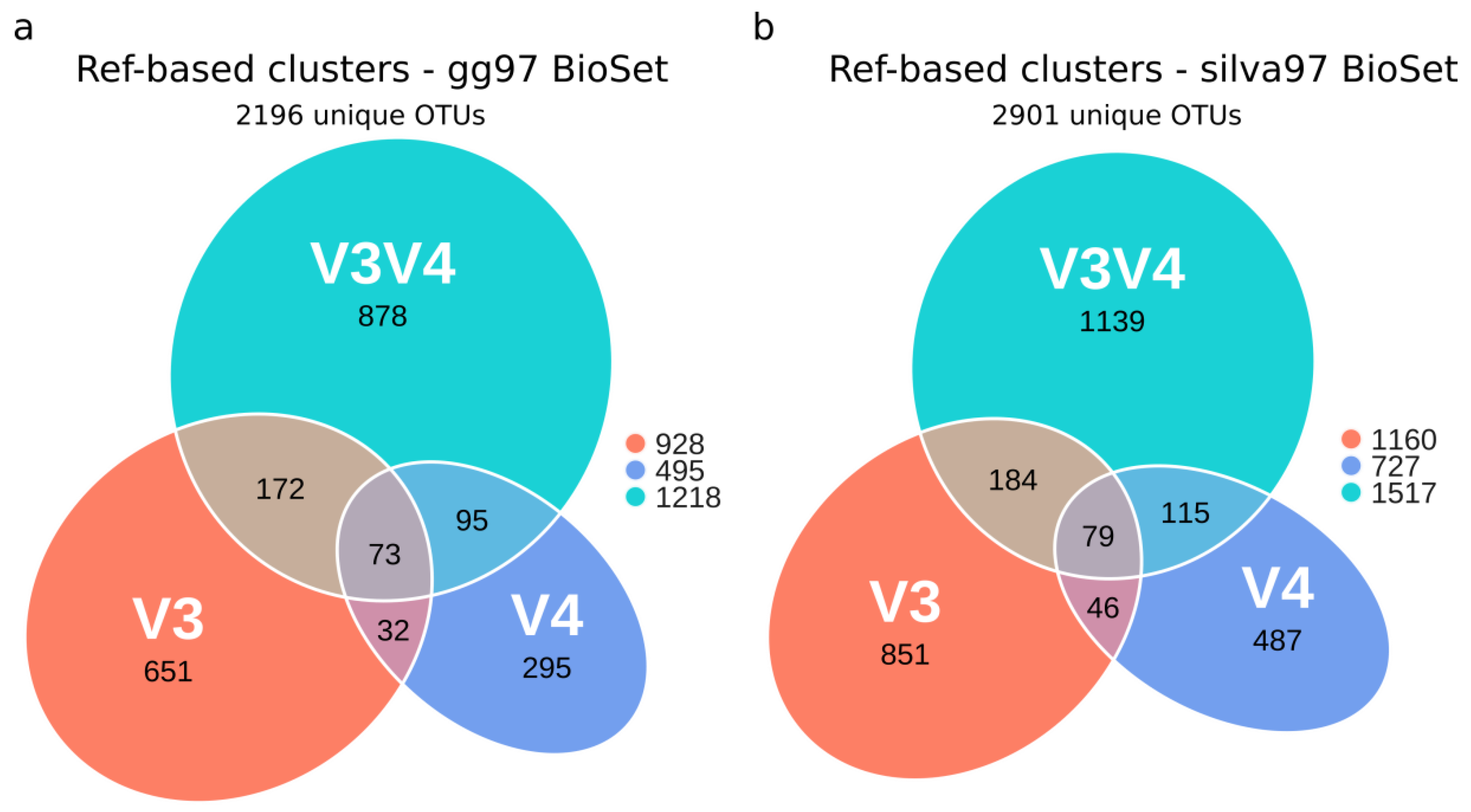Microorganisms 08 00134 g002 Microorganisms 08 00134 g002