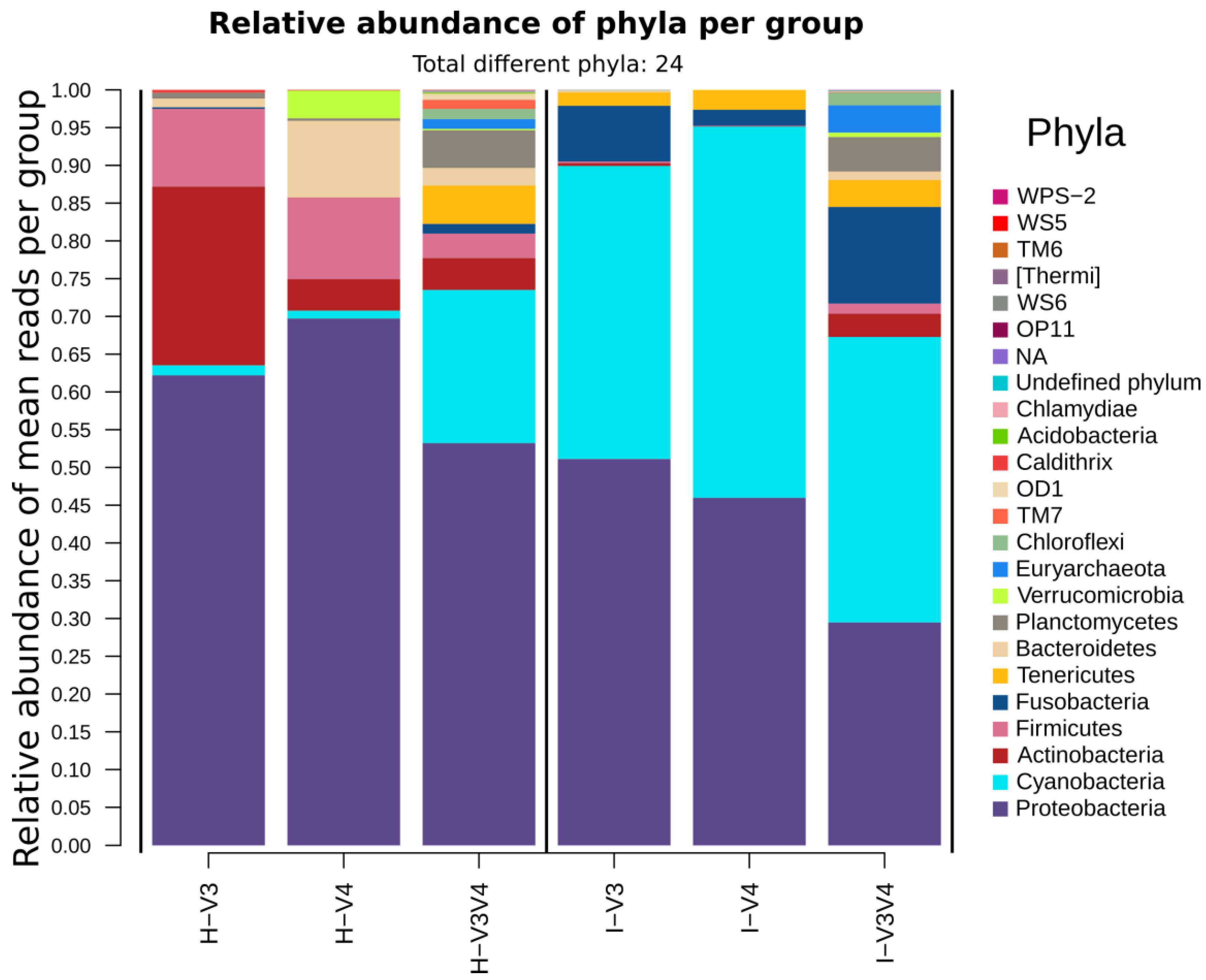 Microorganisms 08 00134 g006 Microorganisms 08 00134 g006
