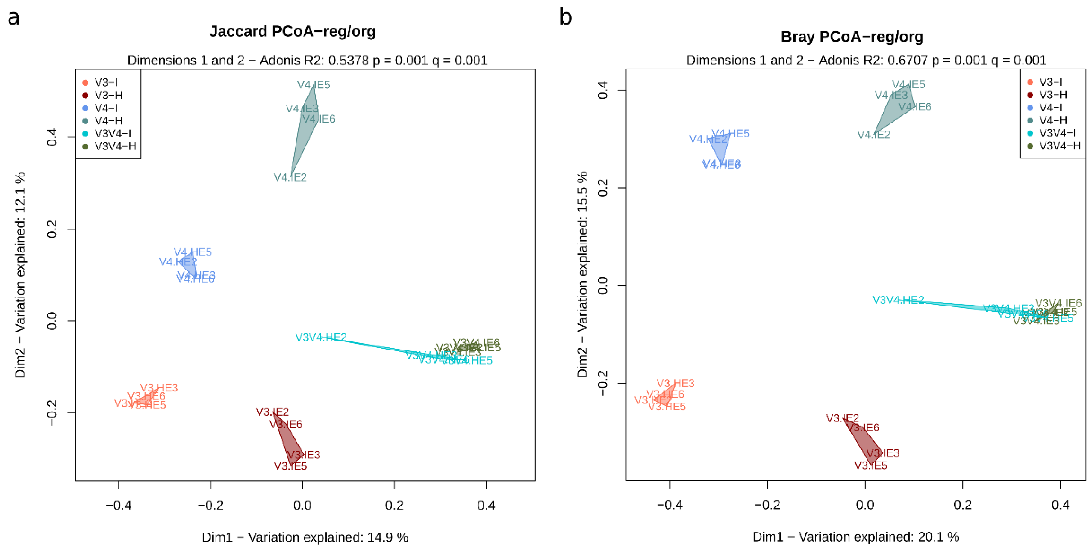 Microorganisms 08 00134 g009 Microorganisms 08 00134 g009