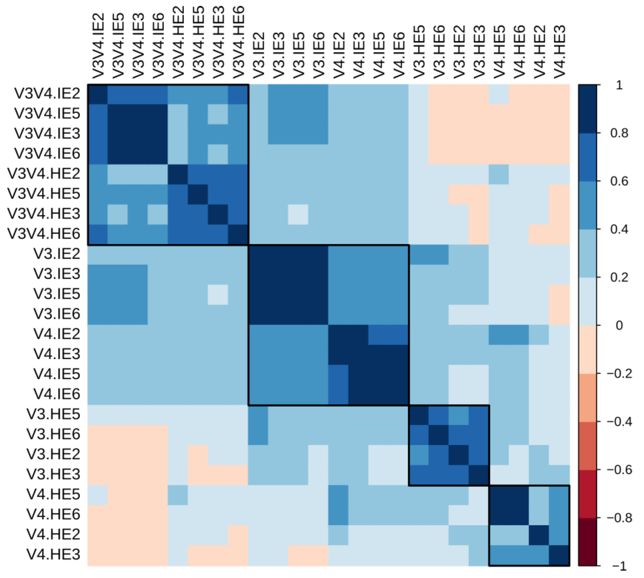 Microorganisms 08 00134 g010 Microorganisms 08 00134 g010