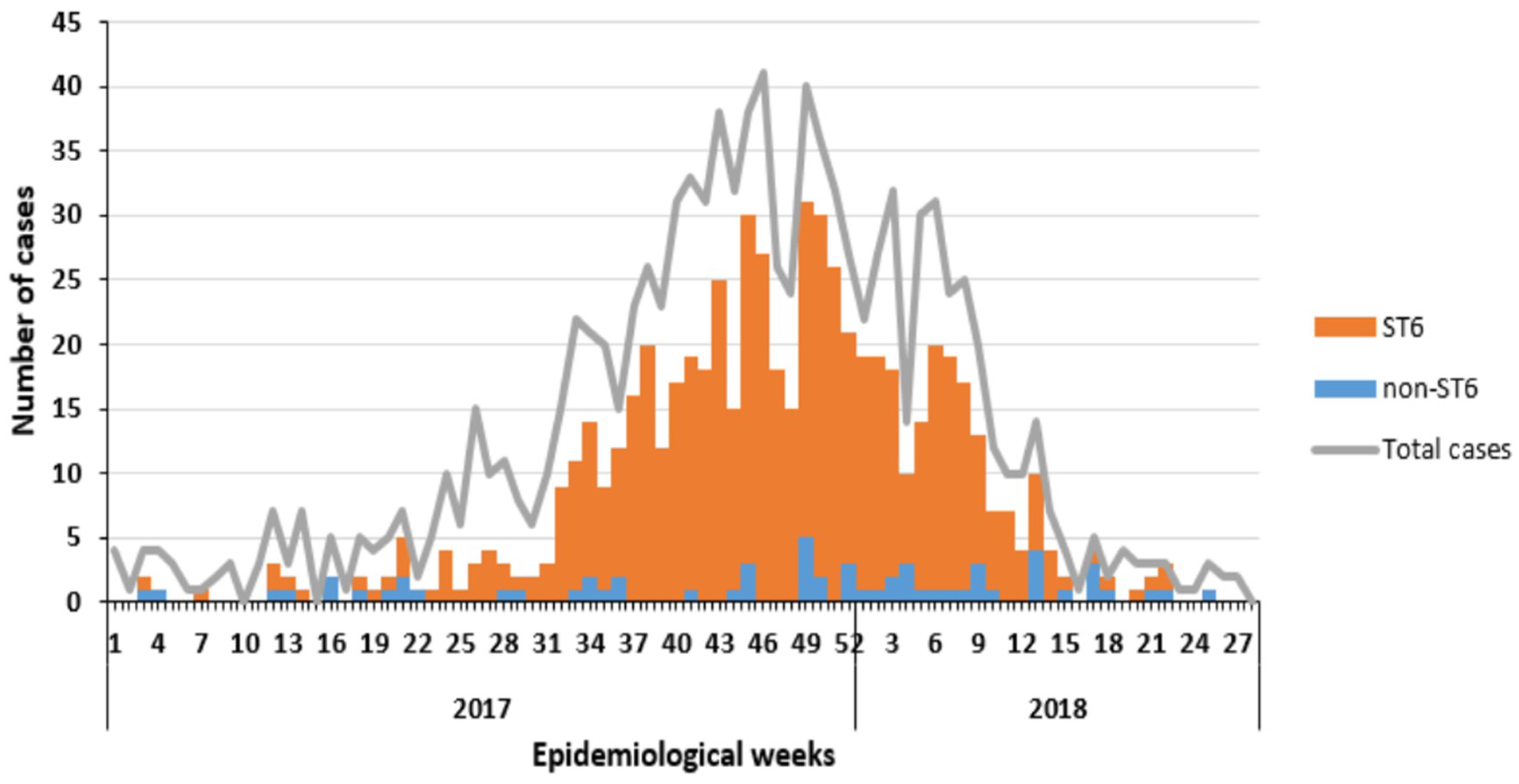 Listeriosis Outbreak in South Africa A Comparative Analysis with Previously Reported Cases