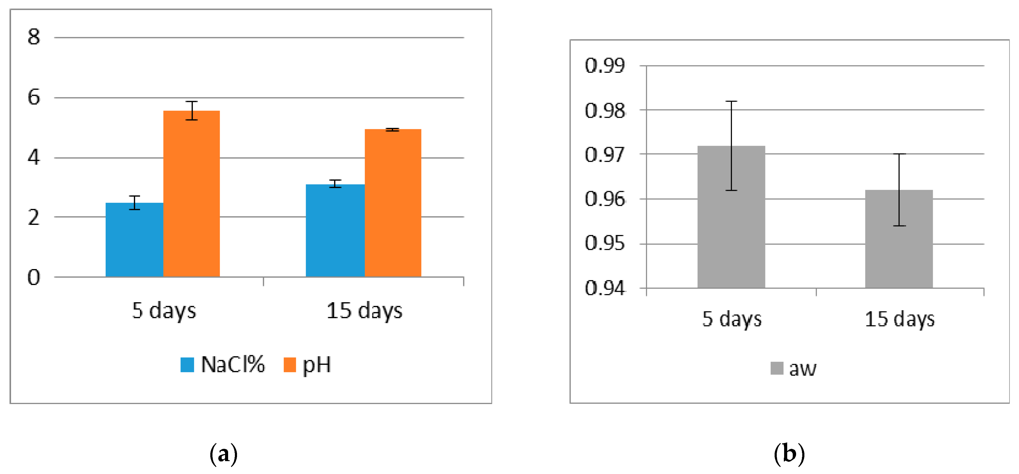 Microorganisms 08 00143 g001