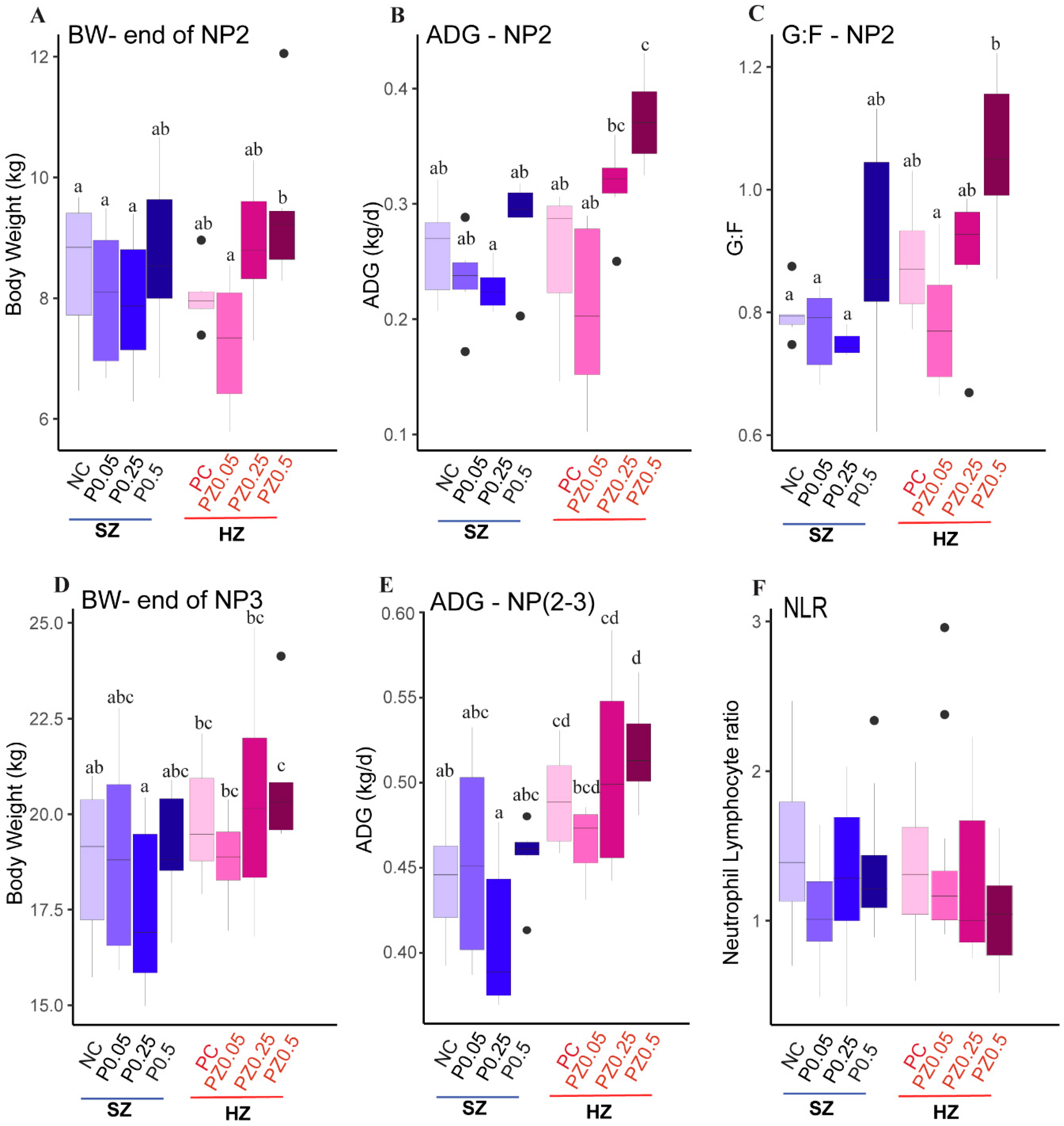 Microorganisms 08 00146 g001
